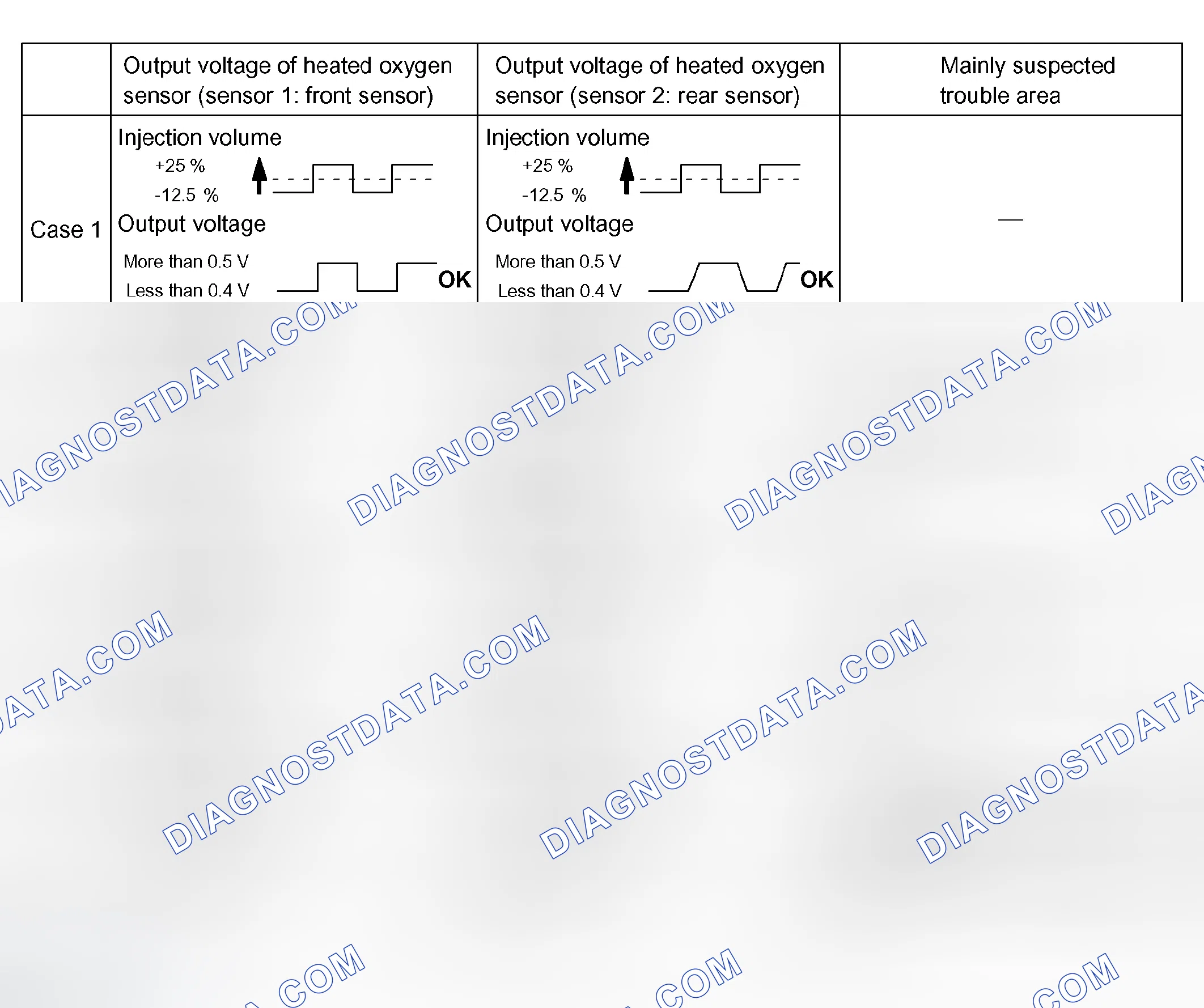 Scheme 495