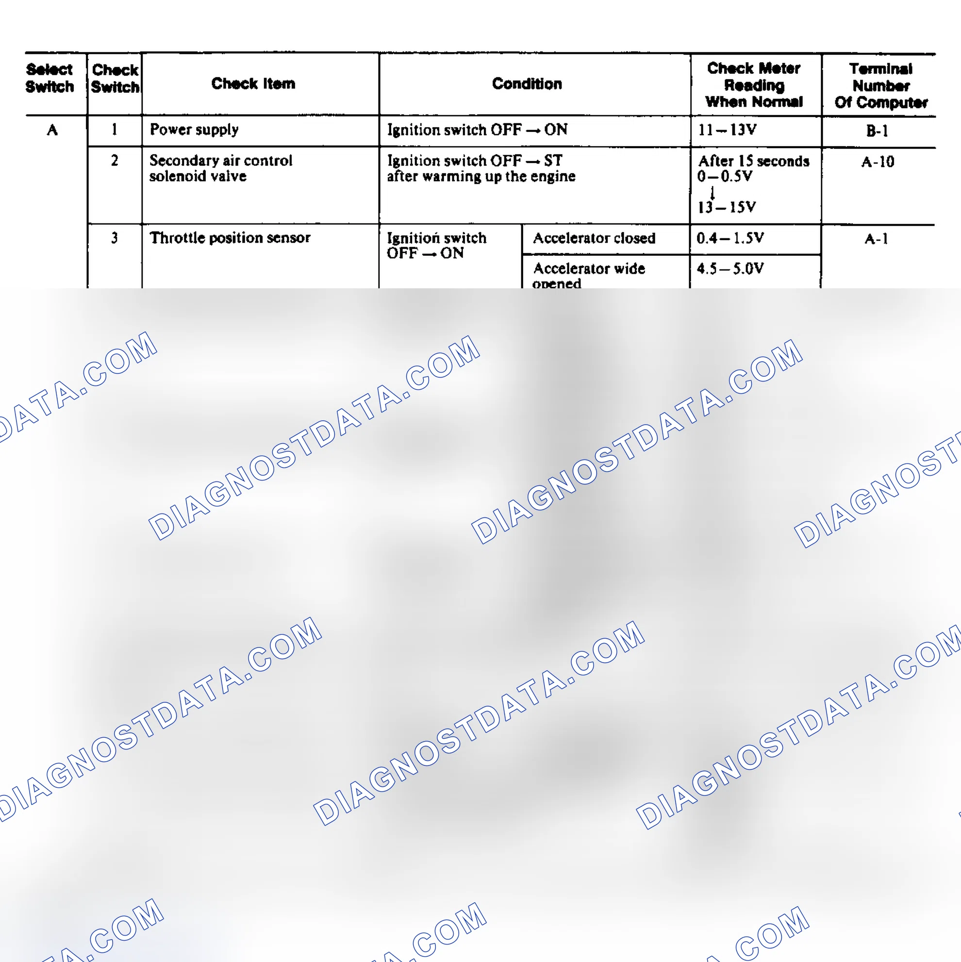 Scheme 26: Mitsubishi Mirage ECI System Chart (1 of 2)