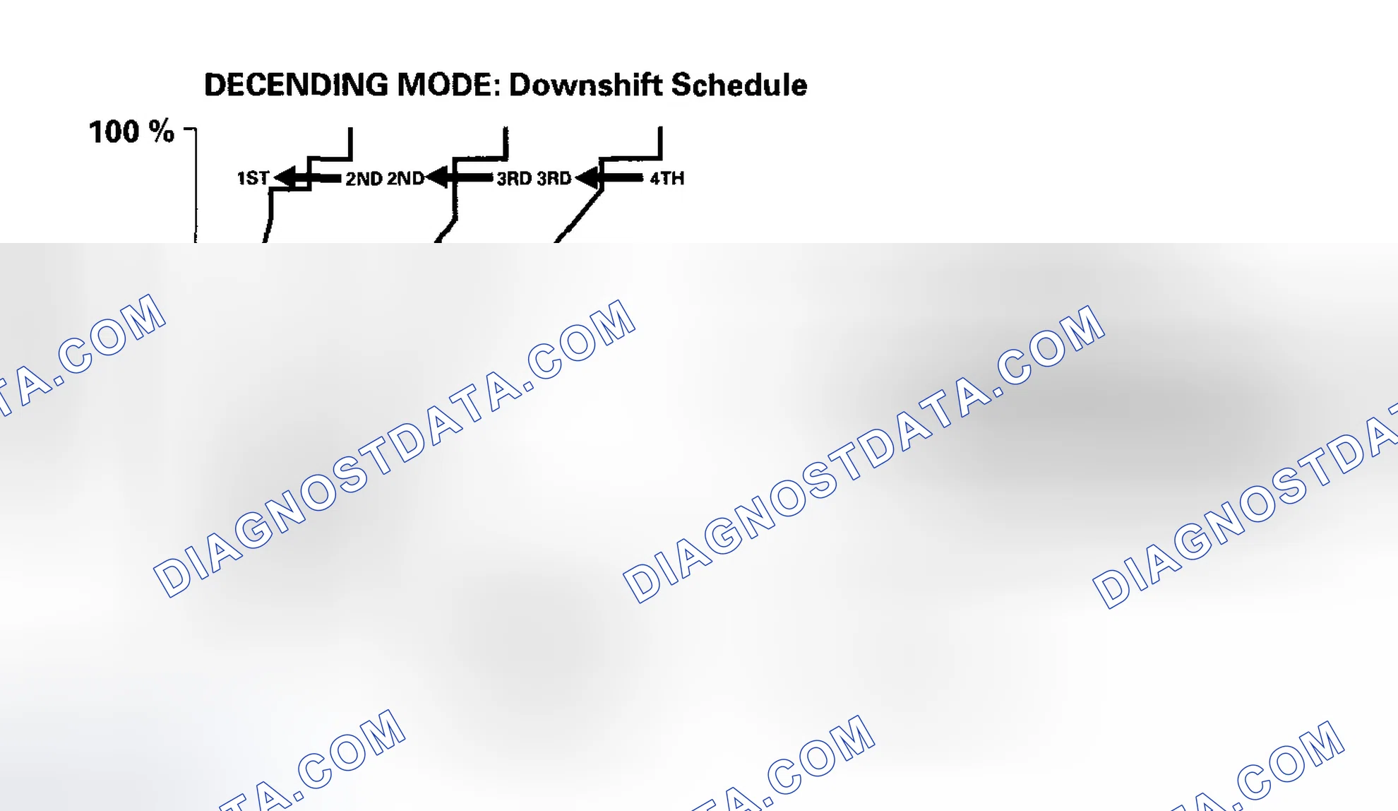 Scheme 450: Grade Logic Control: Descending Control