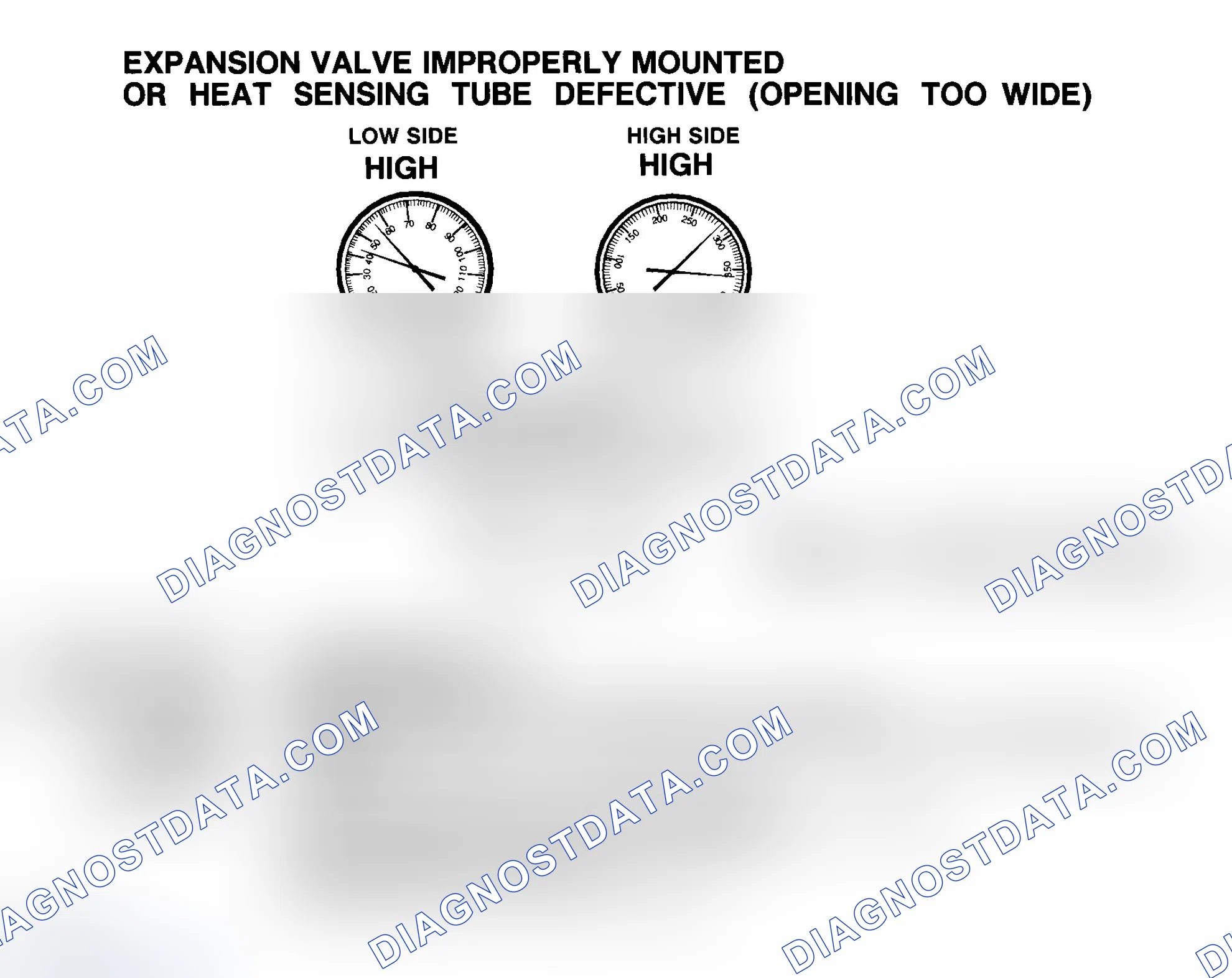 Scheme 17: Expansion Valve Improperly Mounted Or Heat Sensing Tube Defective (Opening Too Wide)