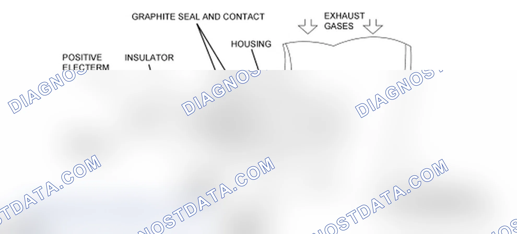 Scheme 41: Heated Oxygen Sensor (HO2S)