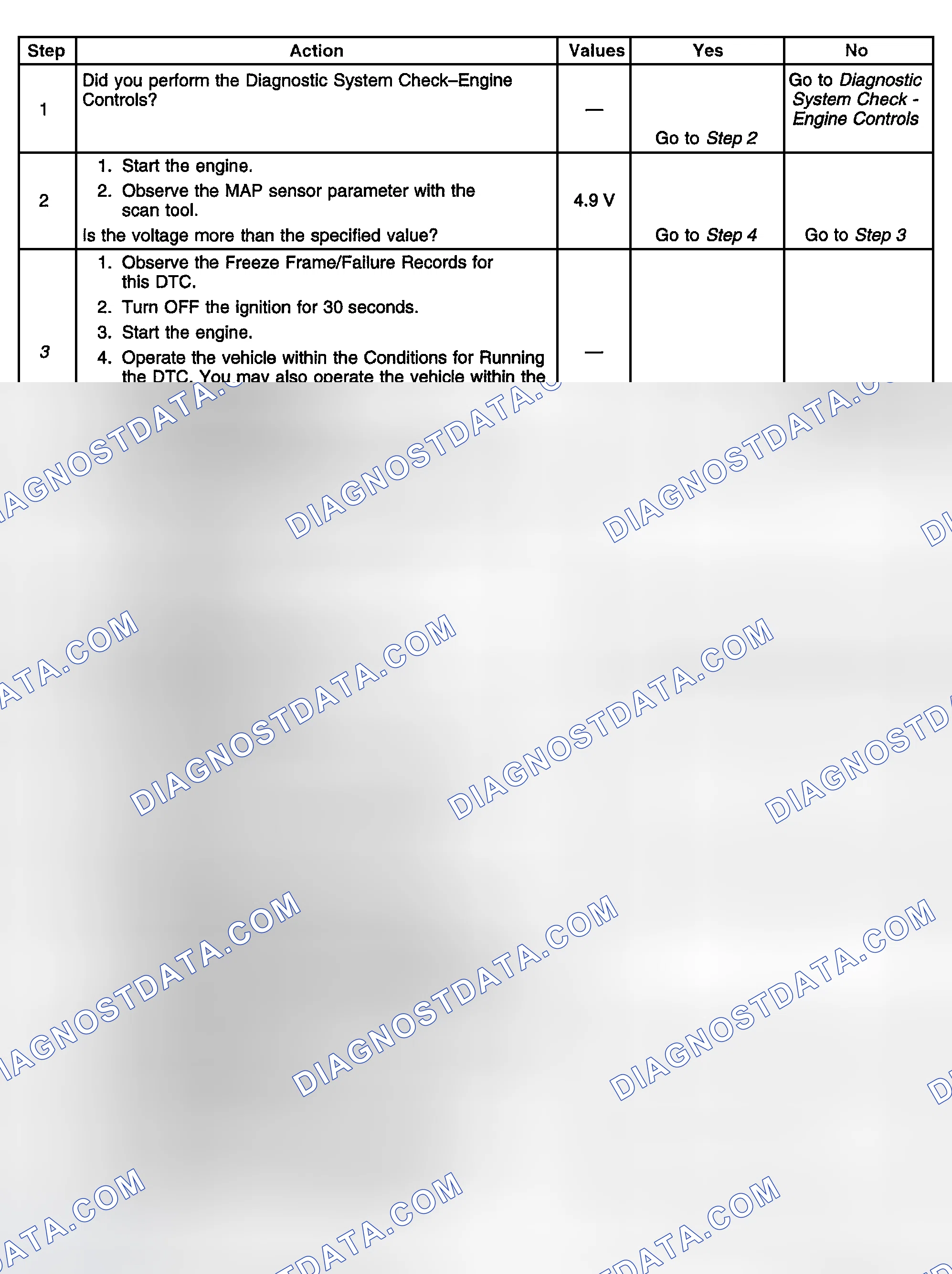 Scheme 294: Diagnostic Procedure