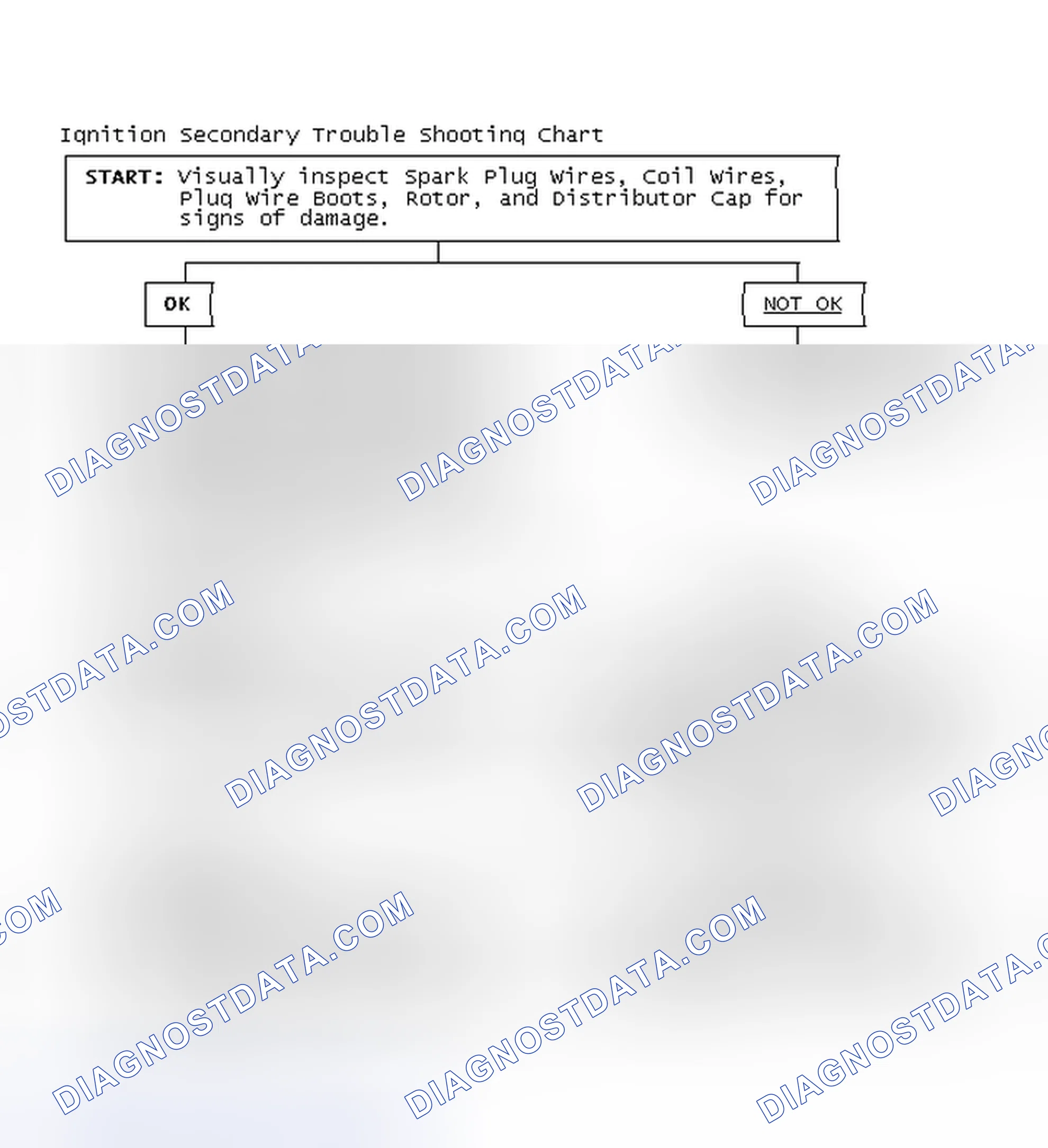 Scheme 3: Ignition Secondary Trouble Shooting Chart