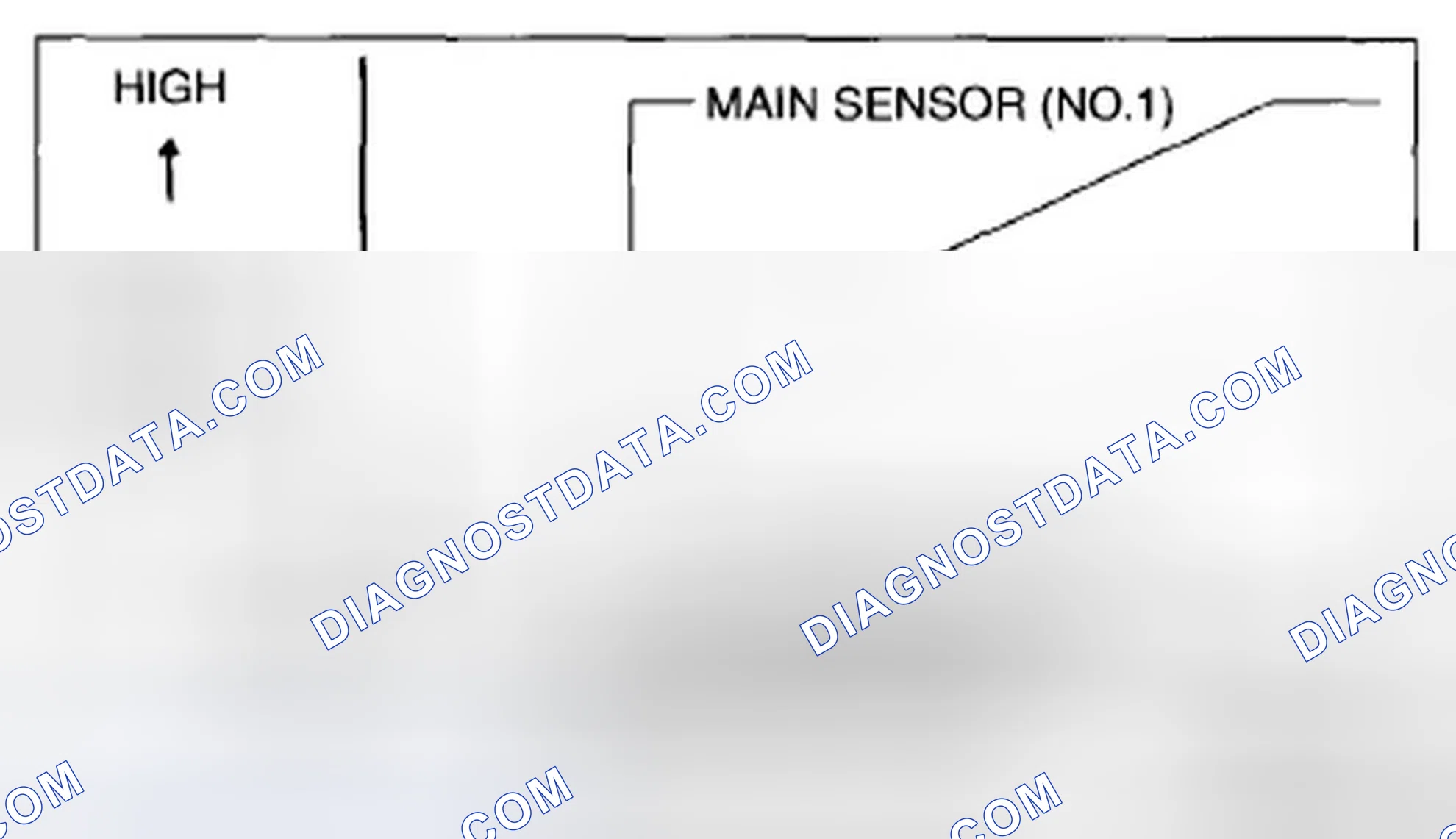 Scheme 22: Main Sensor No.1 And Sub Sensor No.2 Output Voltage Versus Accelerator Pedal Depression Amount Graph