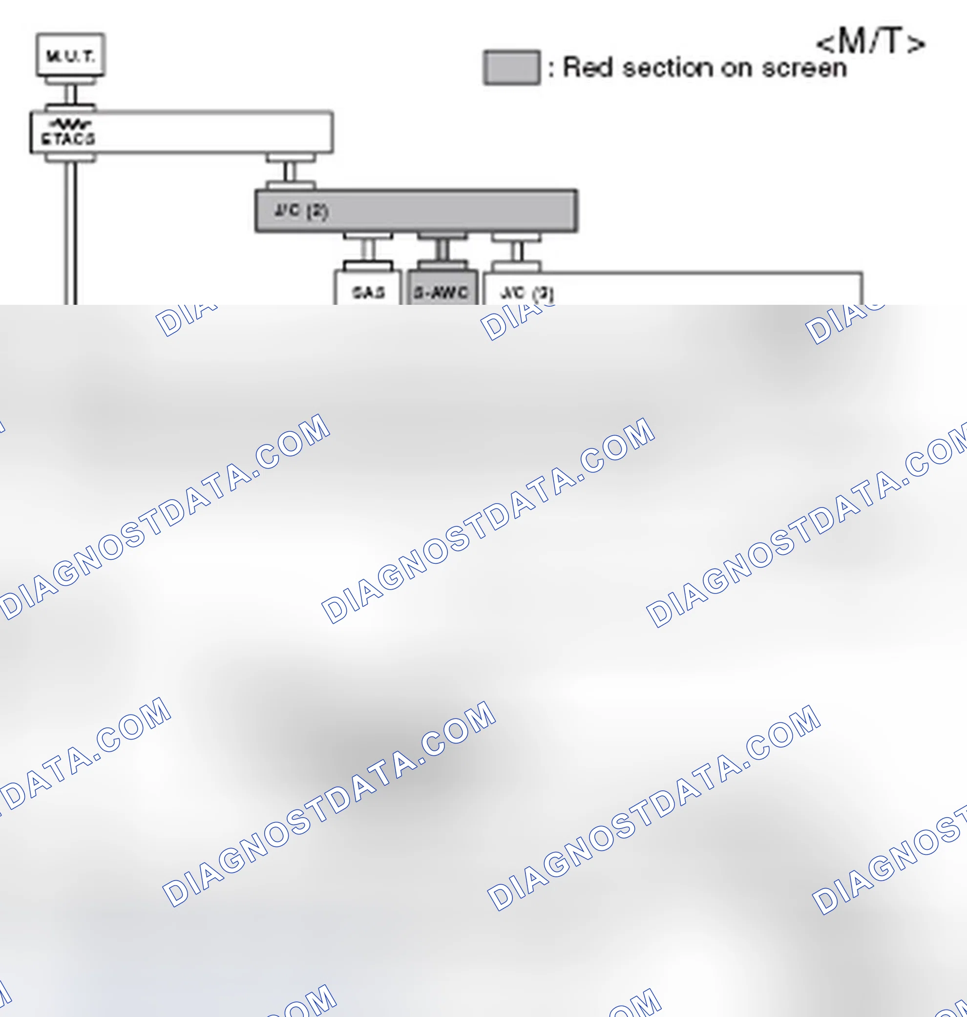 Scheme 522