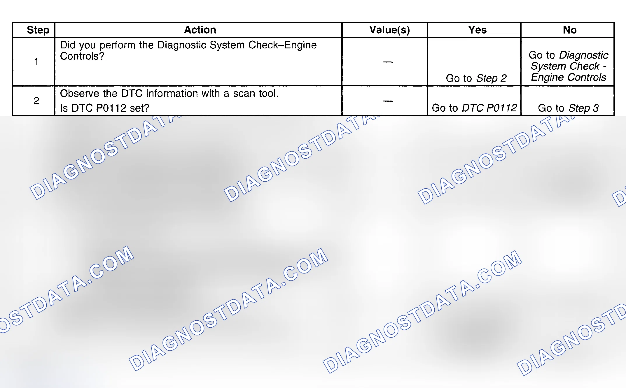 Scheme 213: Diagnostic Procedure