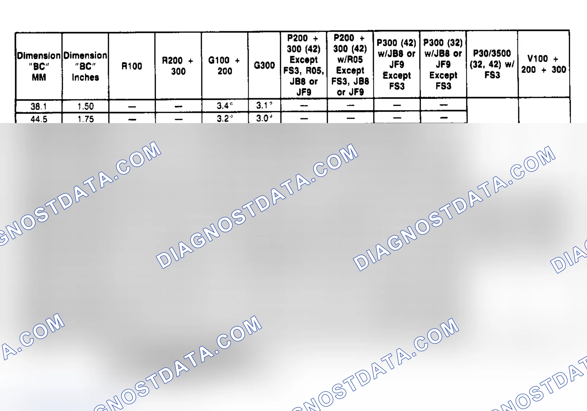 Scheme 1: CASTER SPECIFICATION TABLE