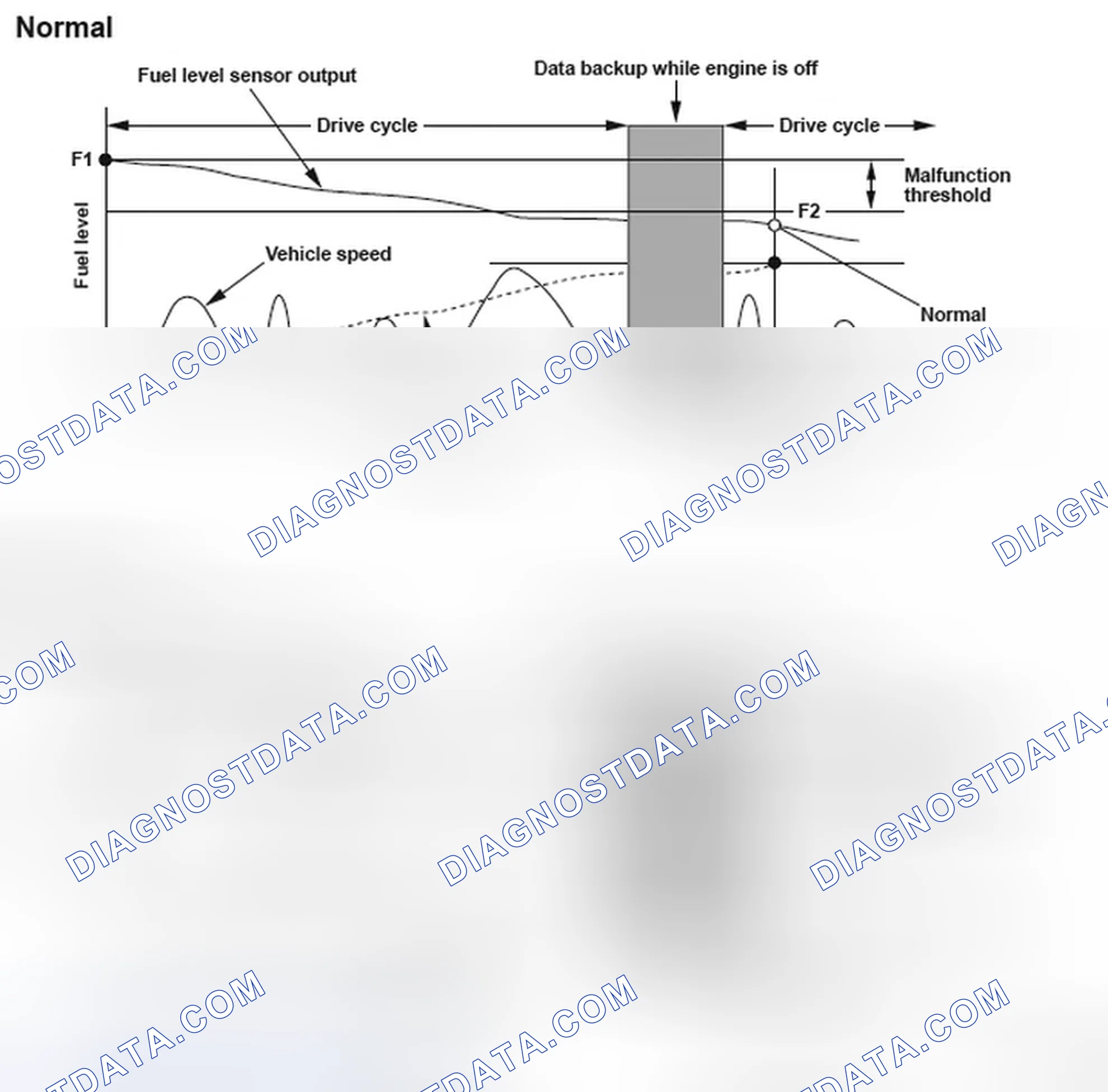 Scheme 202: Fuel Level Sensor (Fuel Gauge Sending Unit) Circuit Range/ Performance Problem - Graph