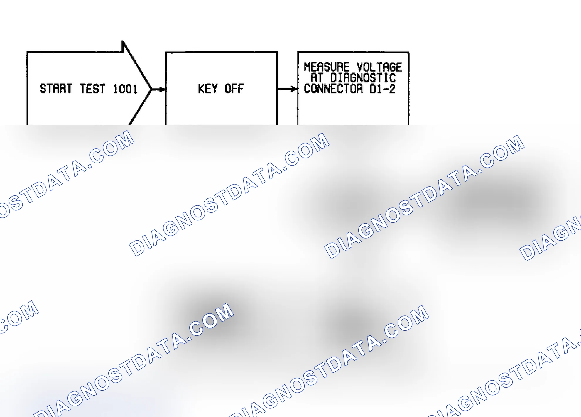 Scheme 10: Fault 1001: Flow Chart Ignition Circuit High