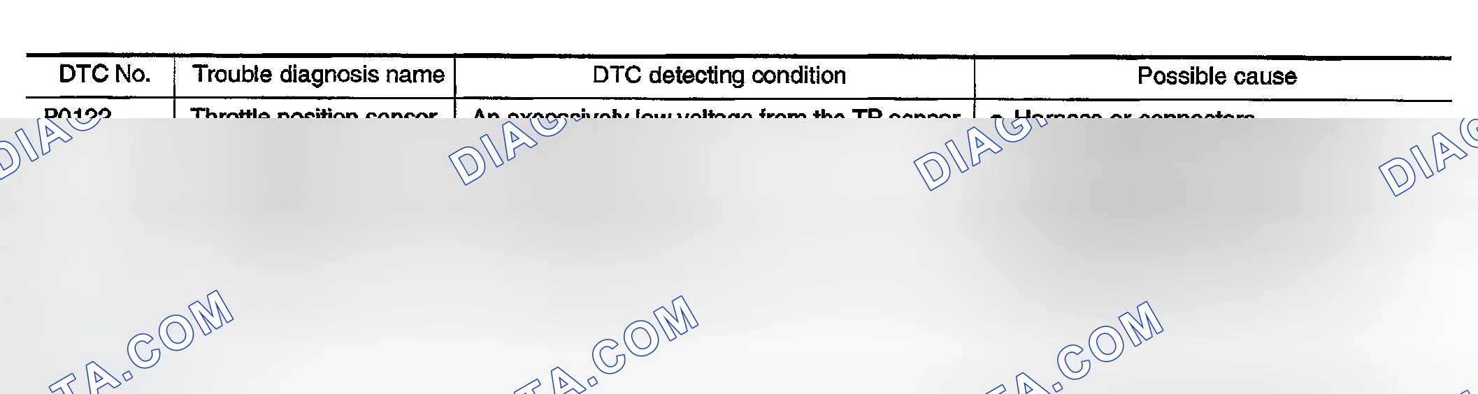 Scheme 156: On Board Diagnosis Logic