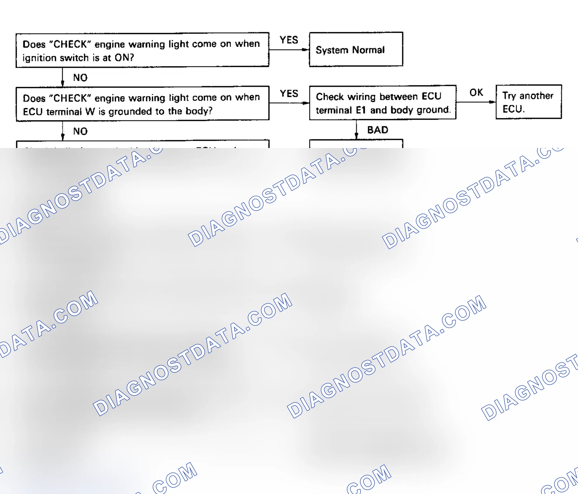 Scheme 26: Diagnostic Circuit Check Flow Chart
