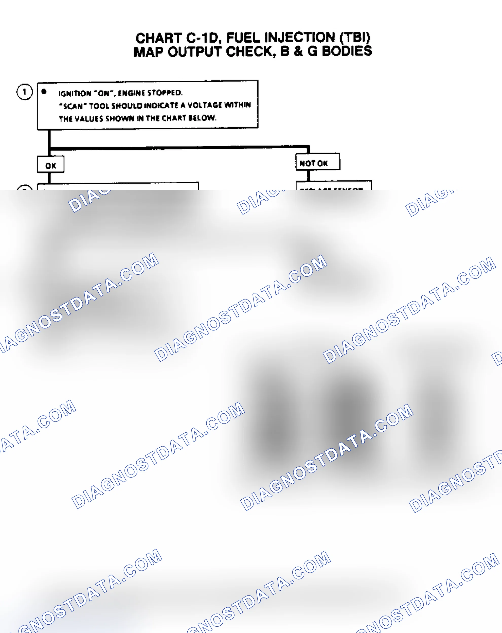 Scheme 135: Flow Chart C1D, MAP Output Check