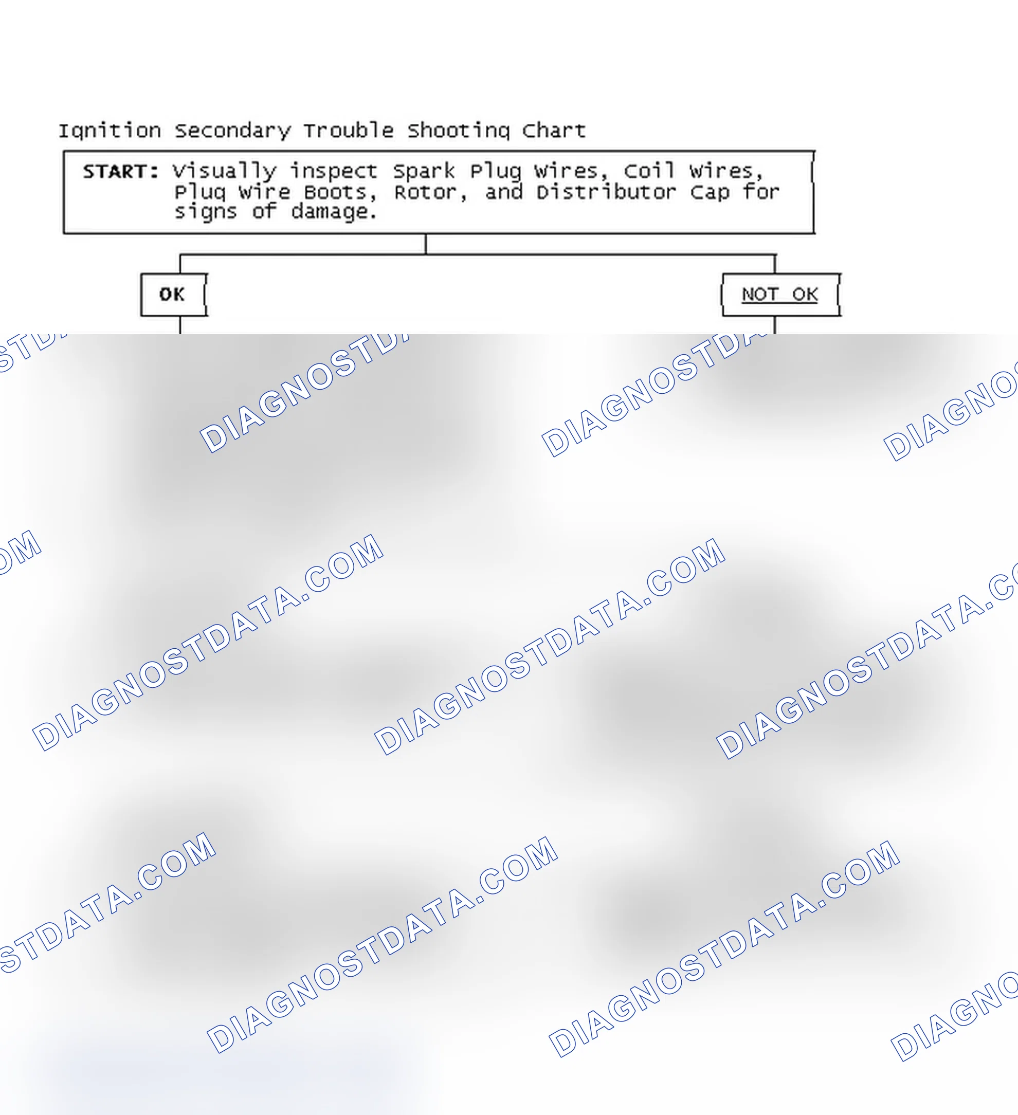 Scheme 1: Ignition Secondary Trouble Shooting Chart