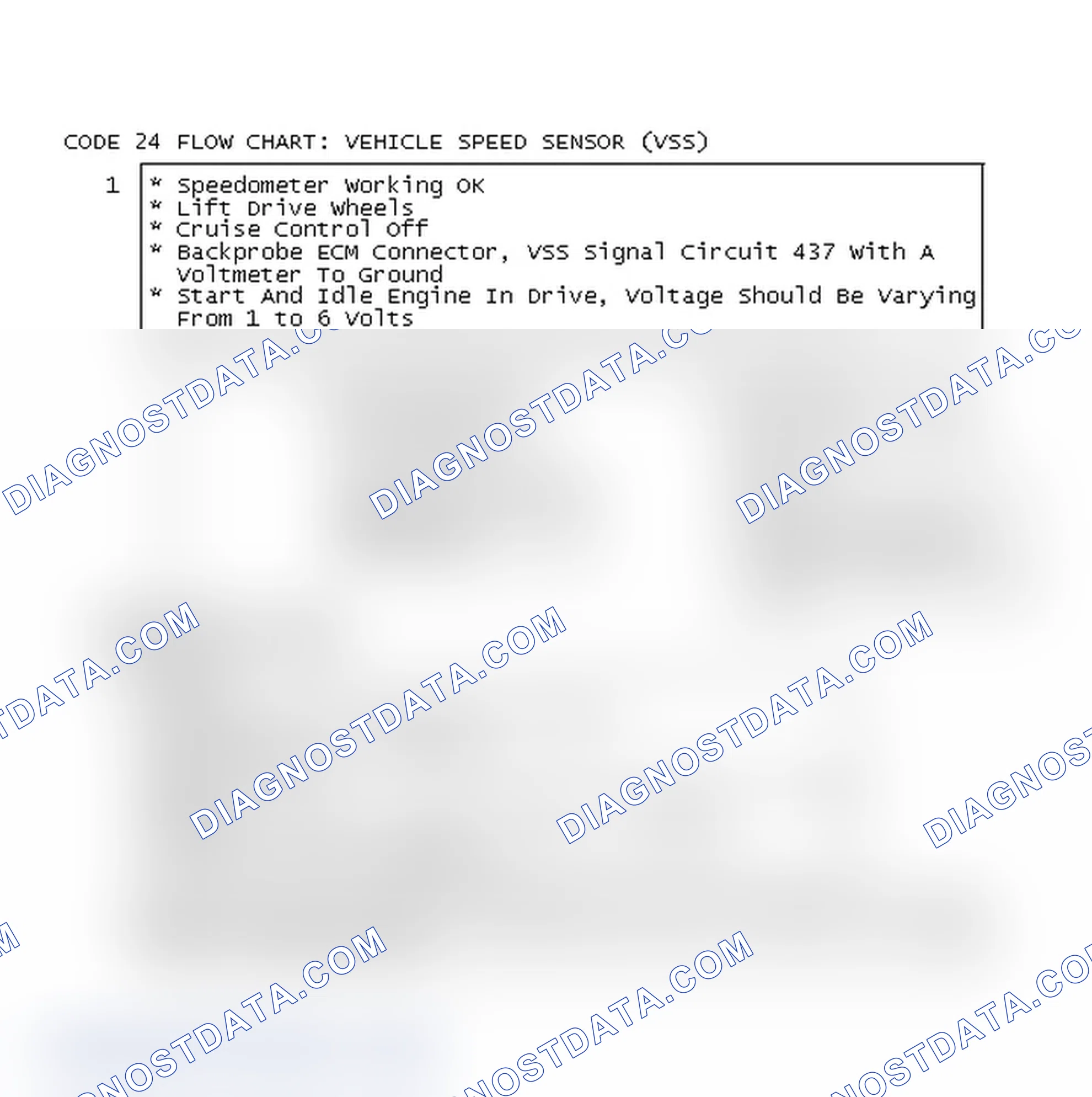 Scheme 253: Code 24 Flow Chart: Vehicle Speed Sensor (VSS)