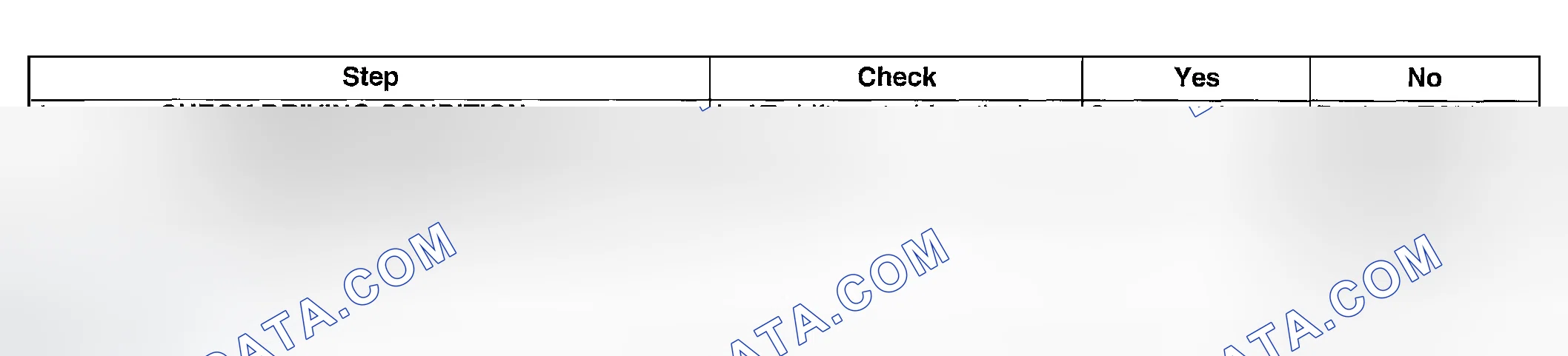 Scheme 227: DIAGNOSTIC PROCEDURE