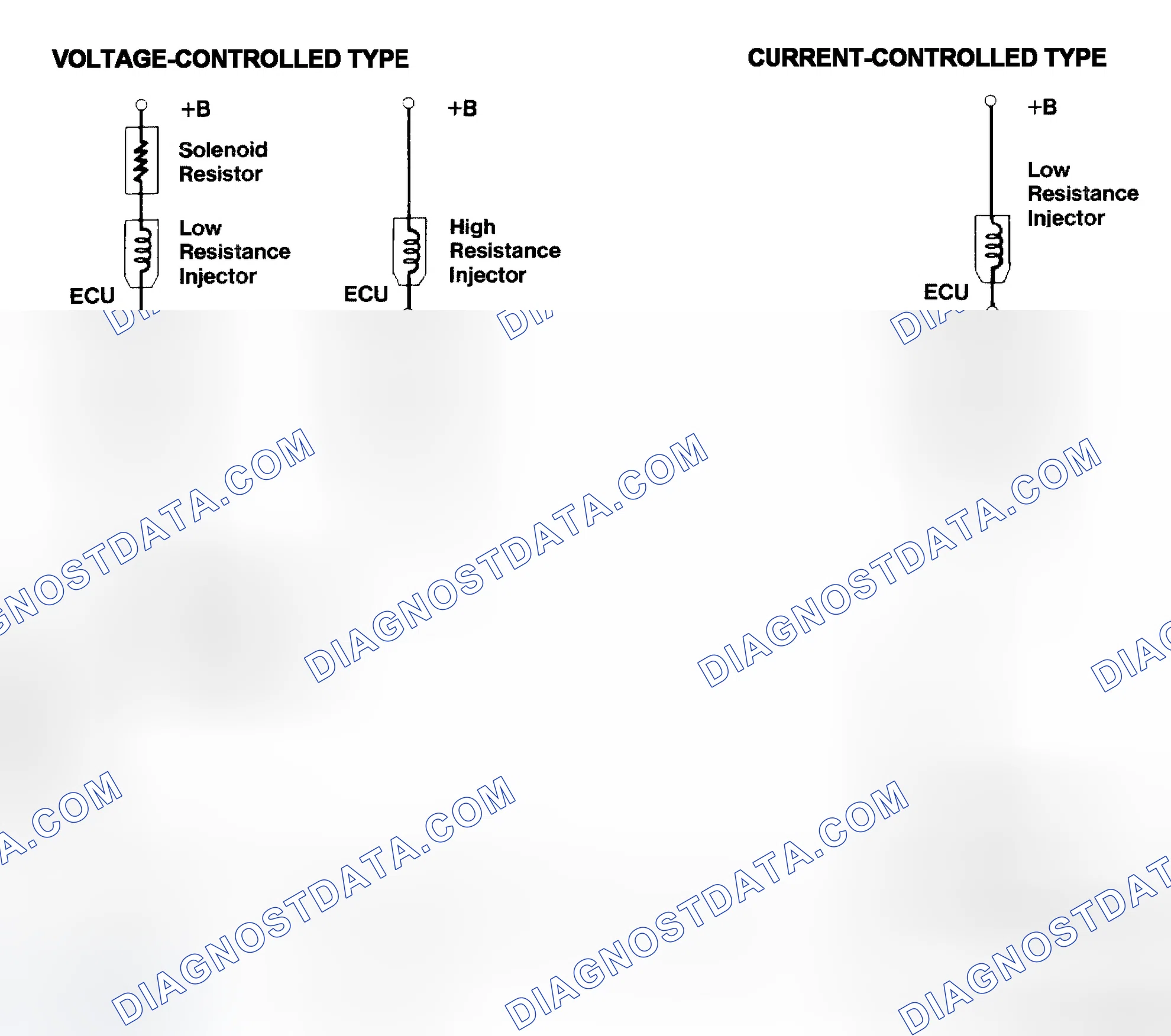 Scheme 4: Injector Driver Types - Current and Voltage