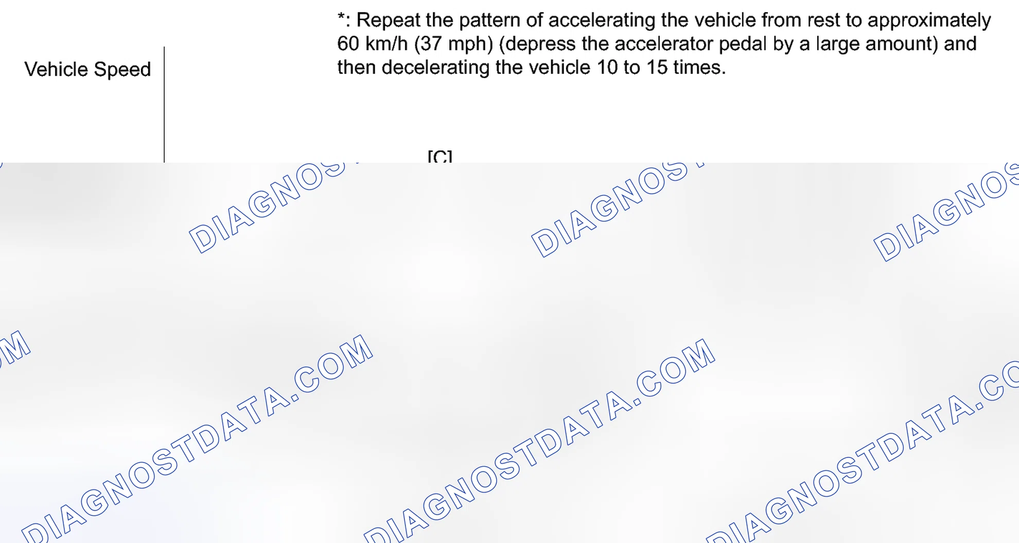 Scheme 99: CONFIRMATION DRIVING PATTERN