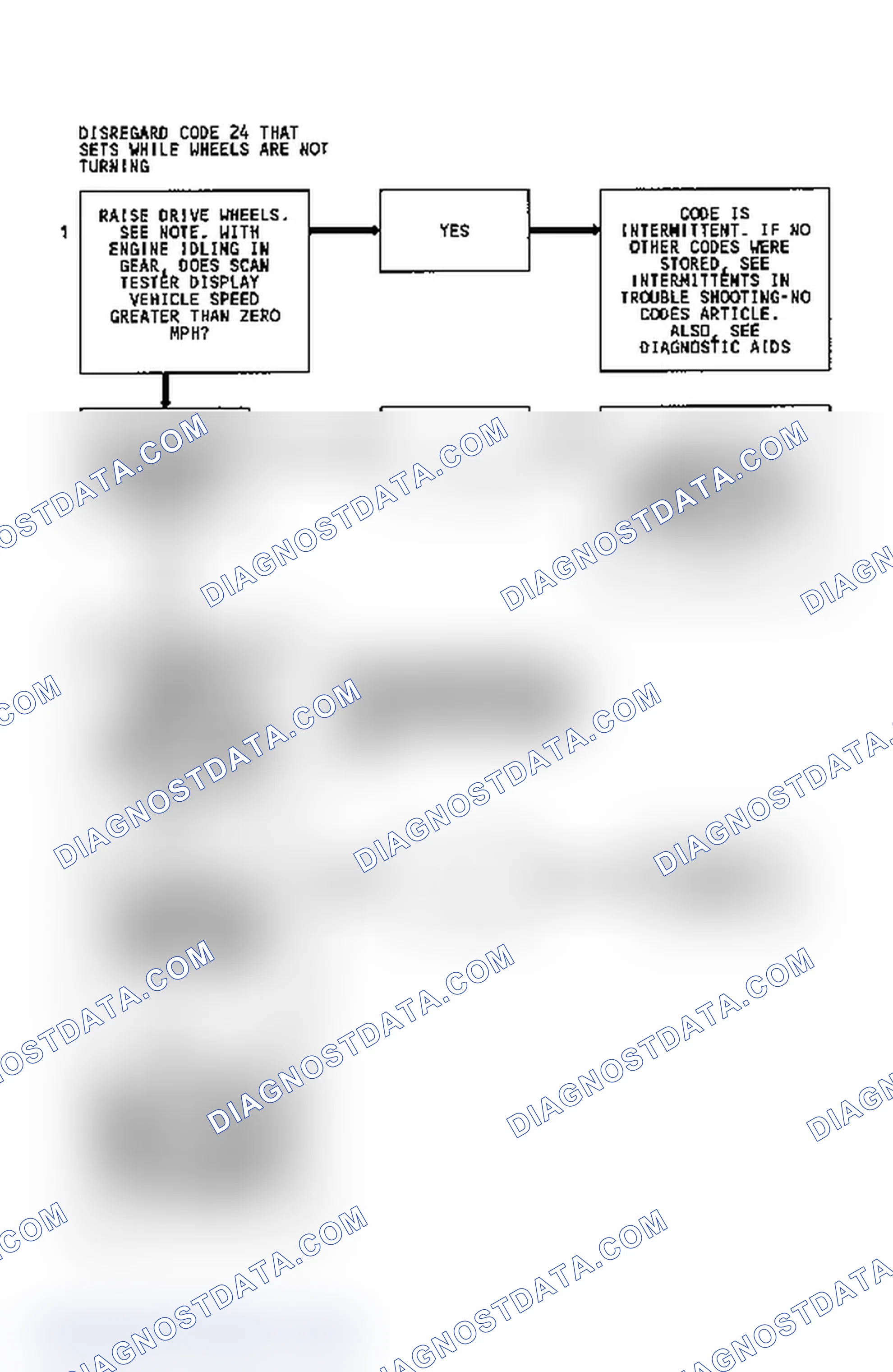 Scheme 173: Code 24 Flow Chart (3.8L "W" Body) Vehicle Speed Sensor