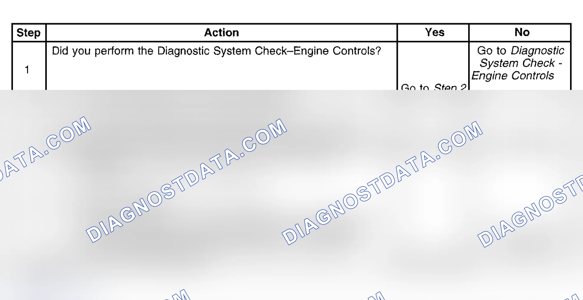 Scheme 410: Diagnostic Procedure