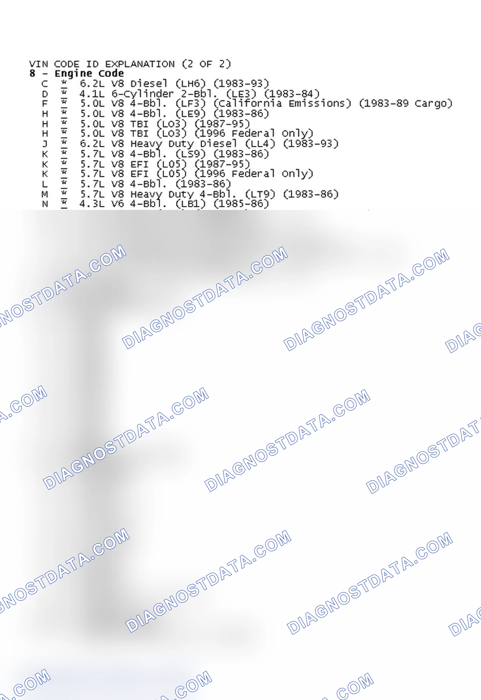 Scheme 2: VIN CODE ID EXPLANATION (2 OF 2)