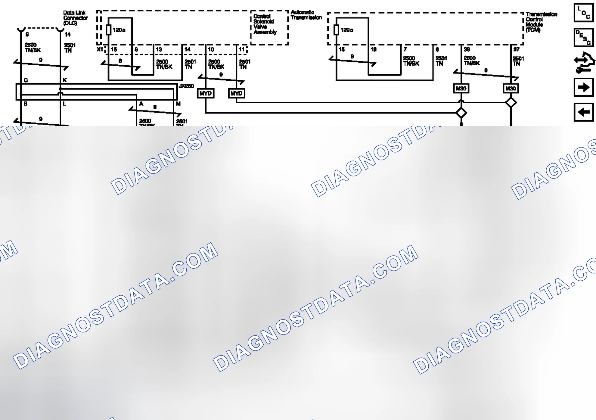 Scheme 2: High Speed GMLAN (Gas)