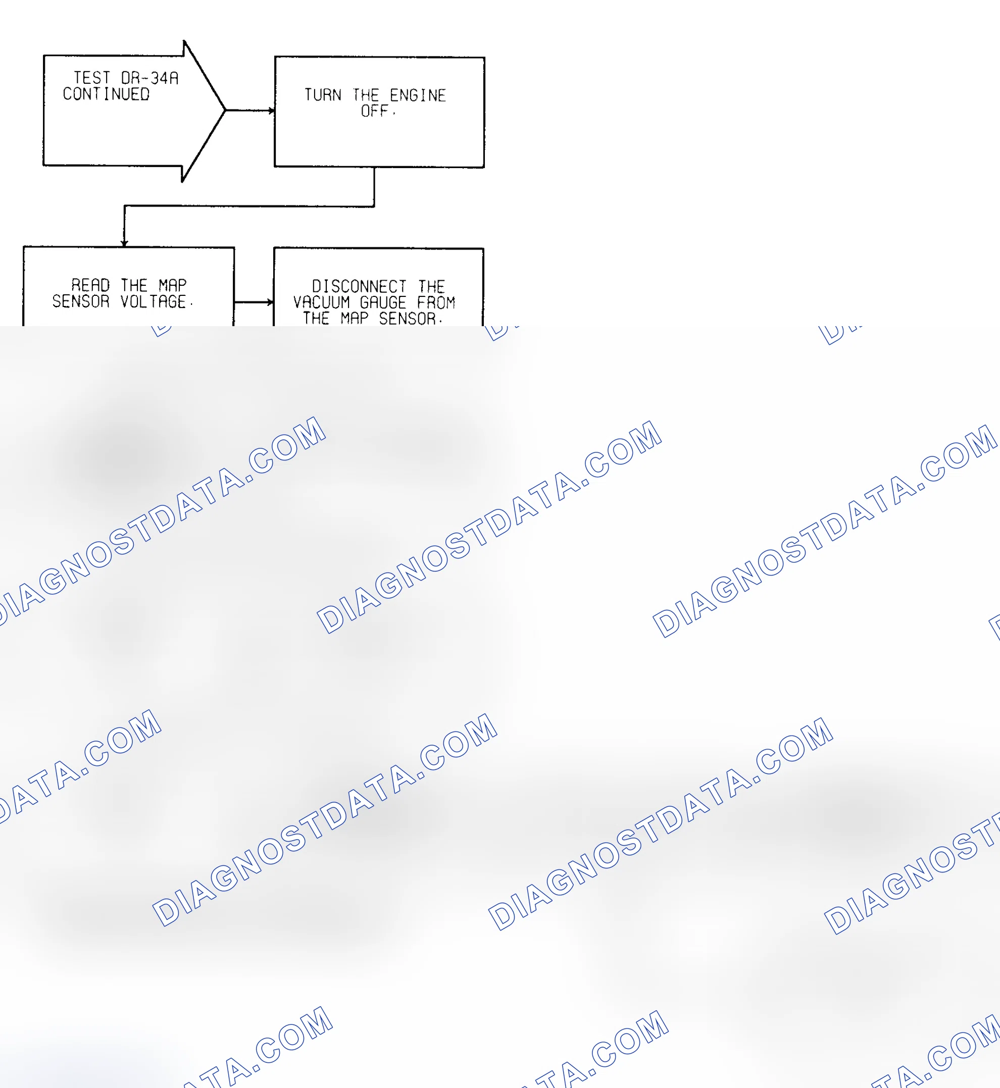 Scheme 258: Test DR-34A (2 of 2) MAP Sensor Calibration Check