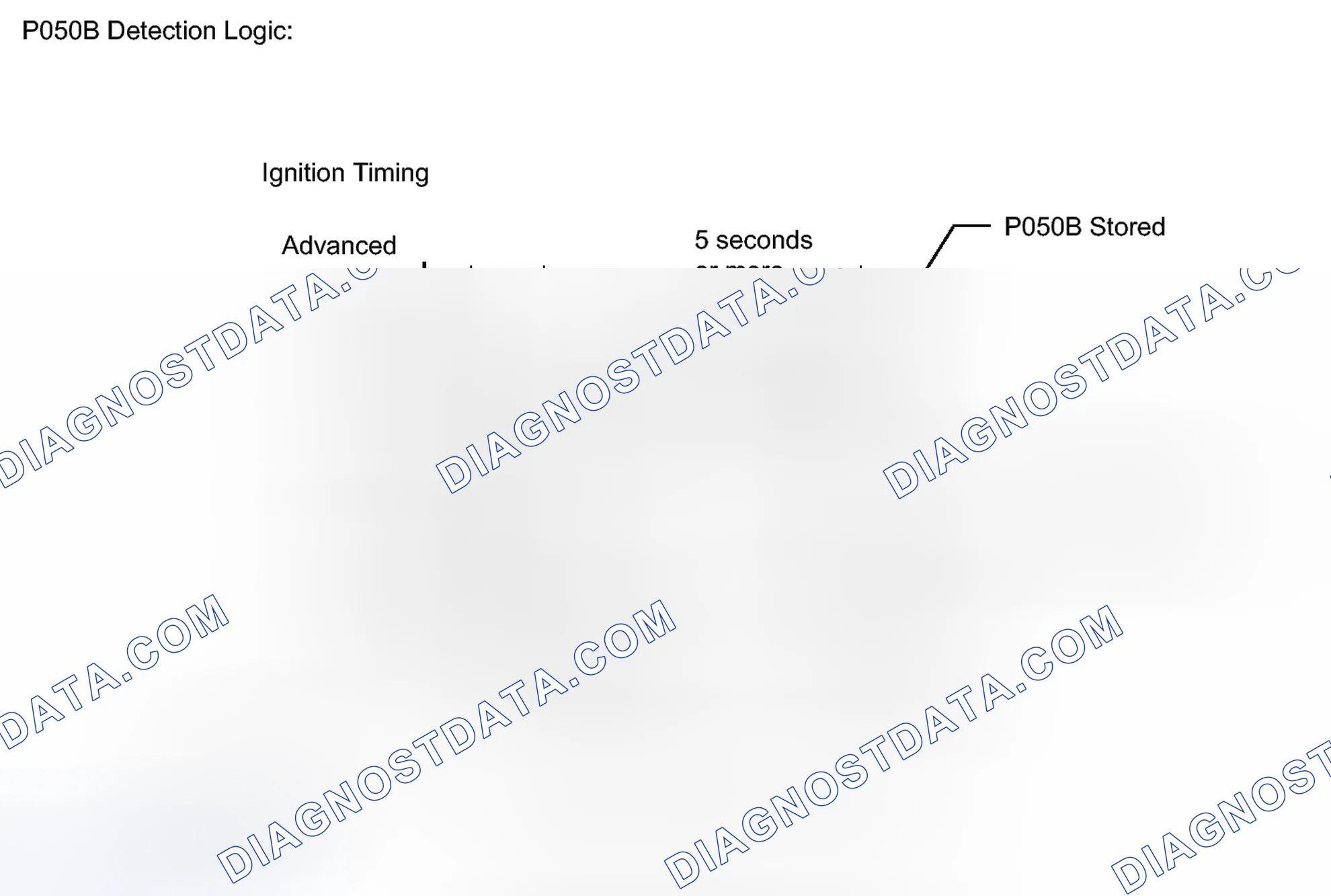 Scheme 257: MONITOR DESCRIPTION