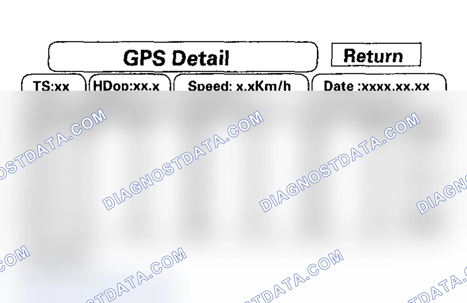 Scheme 82: GPS Detail