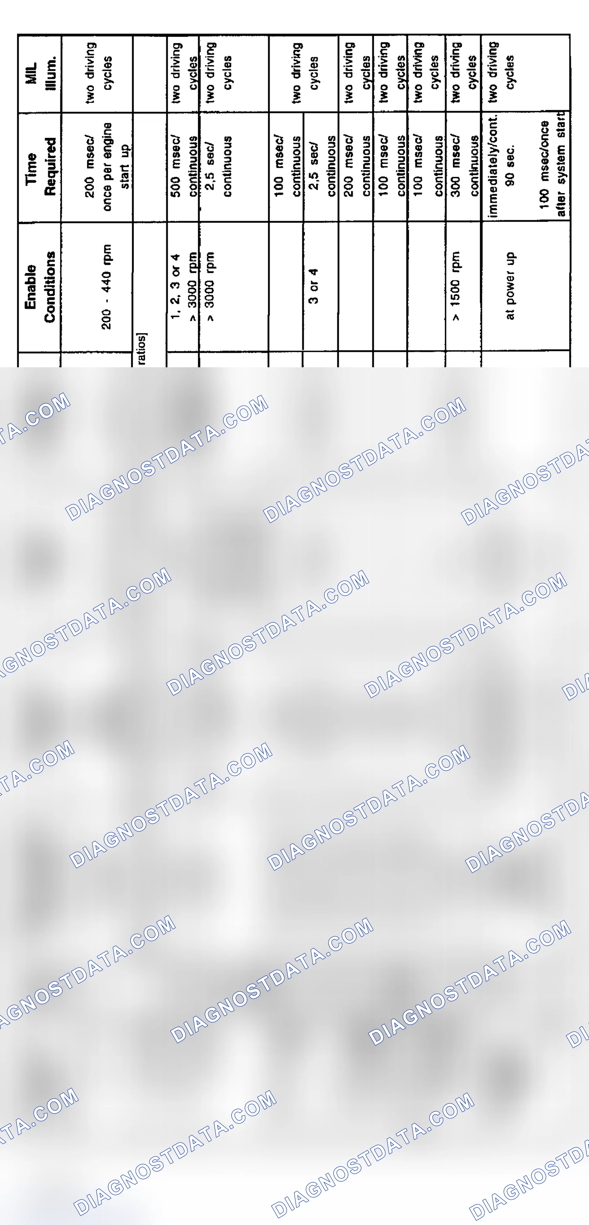Scheme 111: 1998 4-Cylinder Diagnosis: Z3 (10/97-8/98), 318i (9/97-6/98) & 318ti (9/97-6/98)