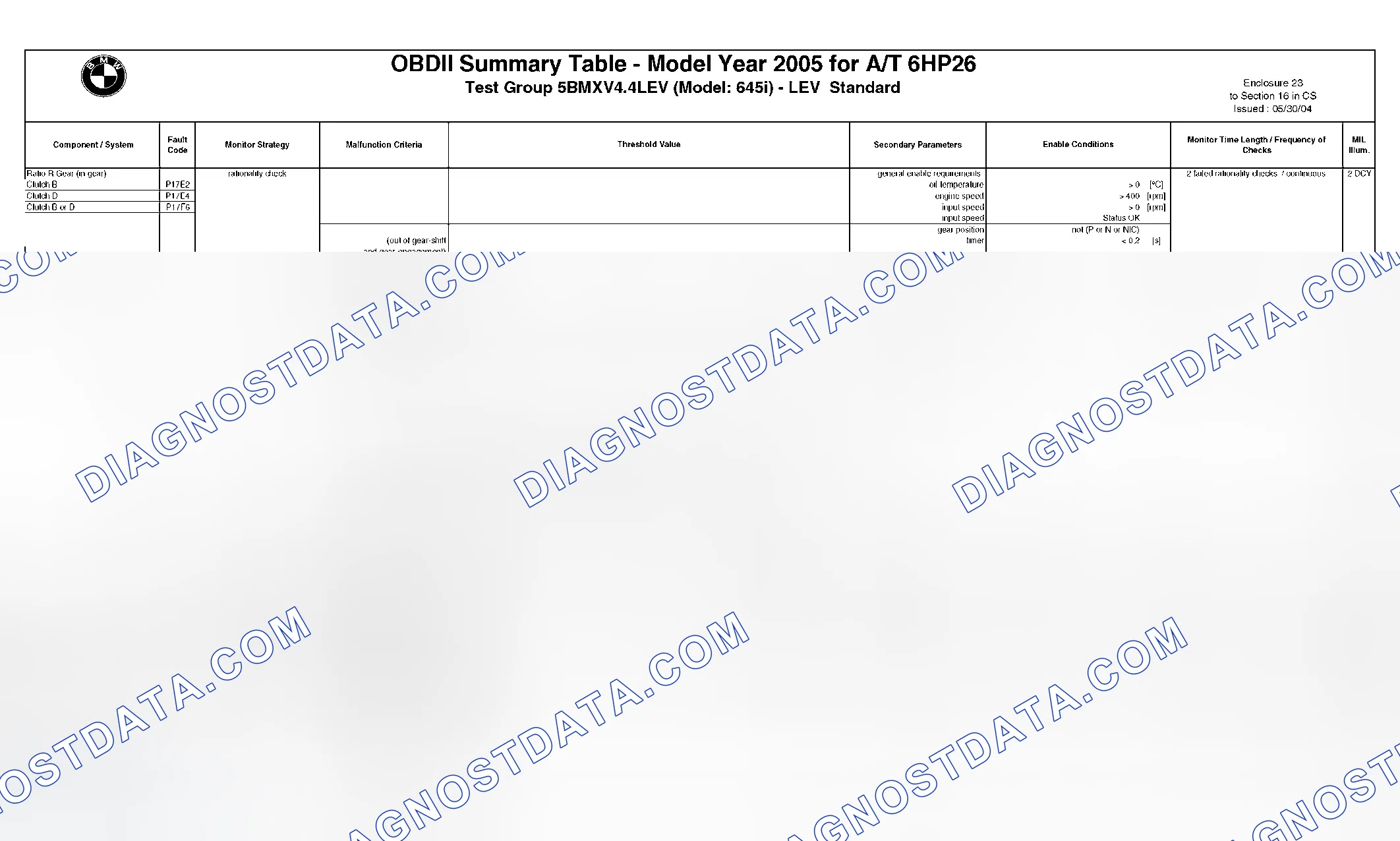 Scheme 282: DTC Chart - (24 Of 49)