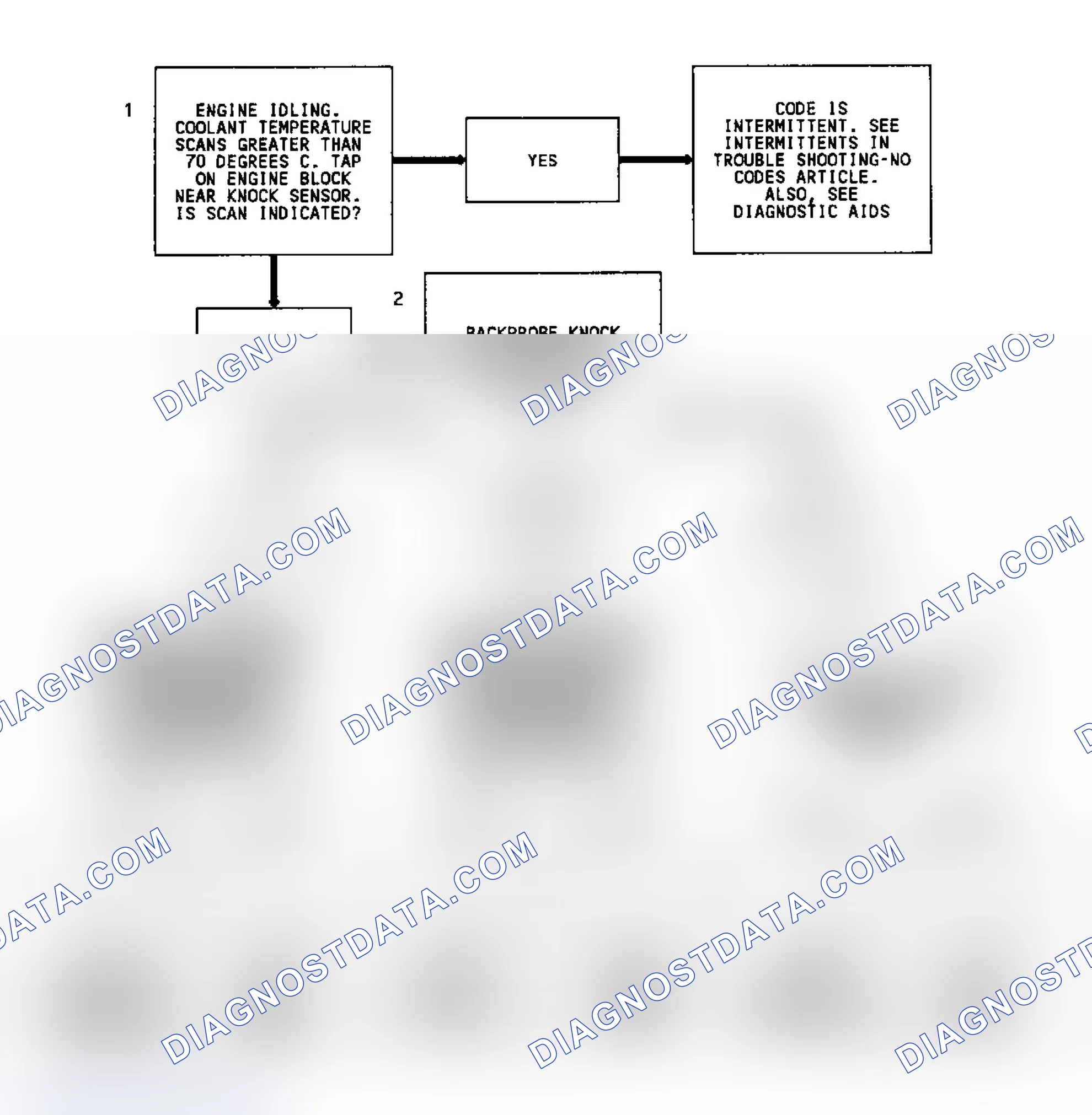 Scheme 78: Code 43 Flow Chart ("C", "G", "K" & "P" Series A/T) Knock Sensor W/O Spark Module (Single Sensor)