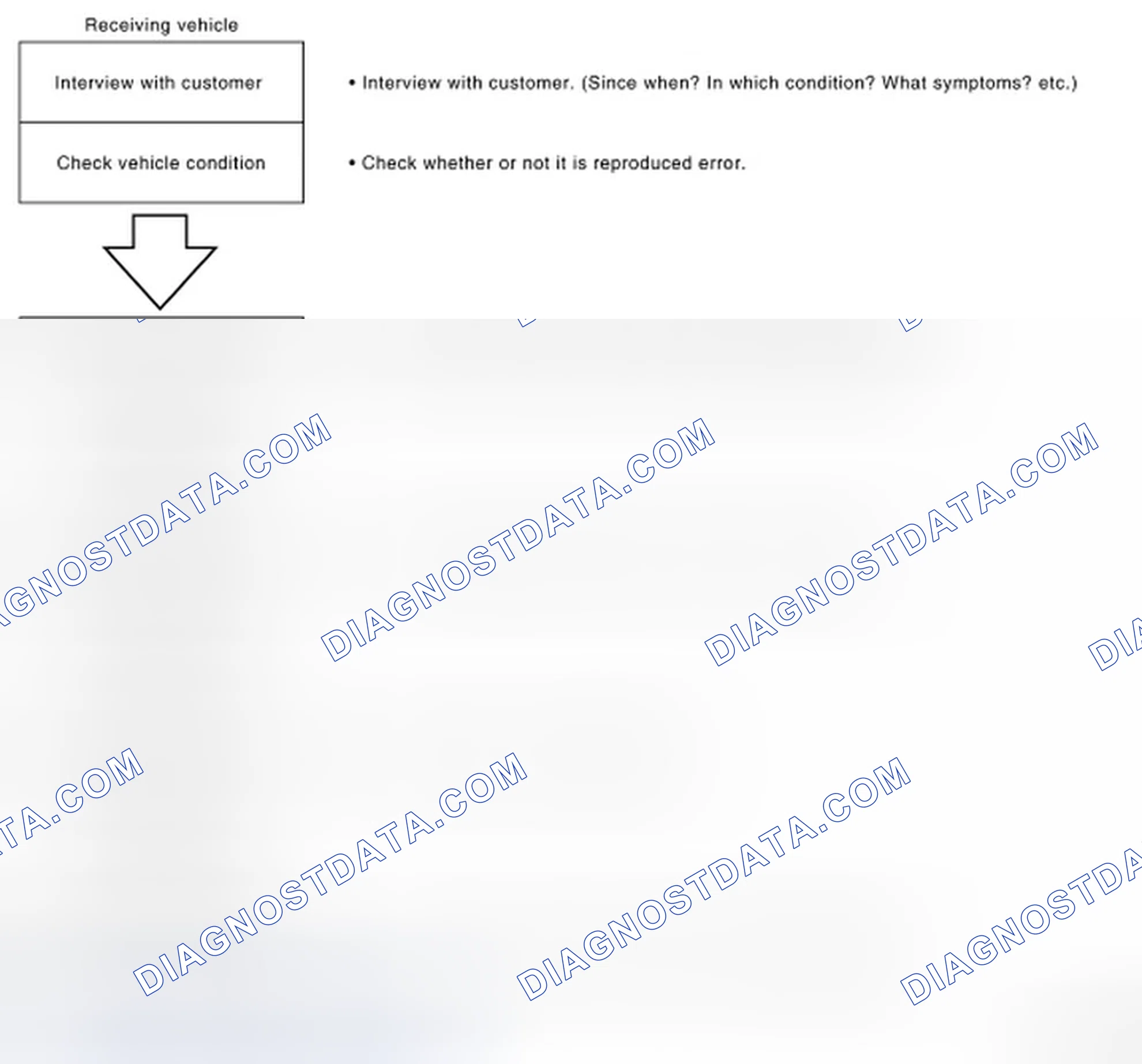 Scheme 17: Trouble Diagnosis Flow Chart