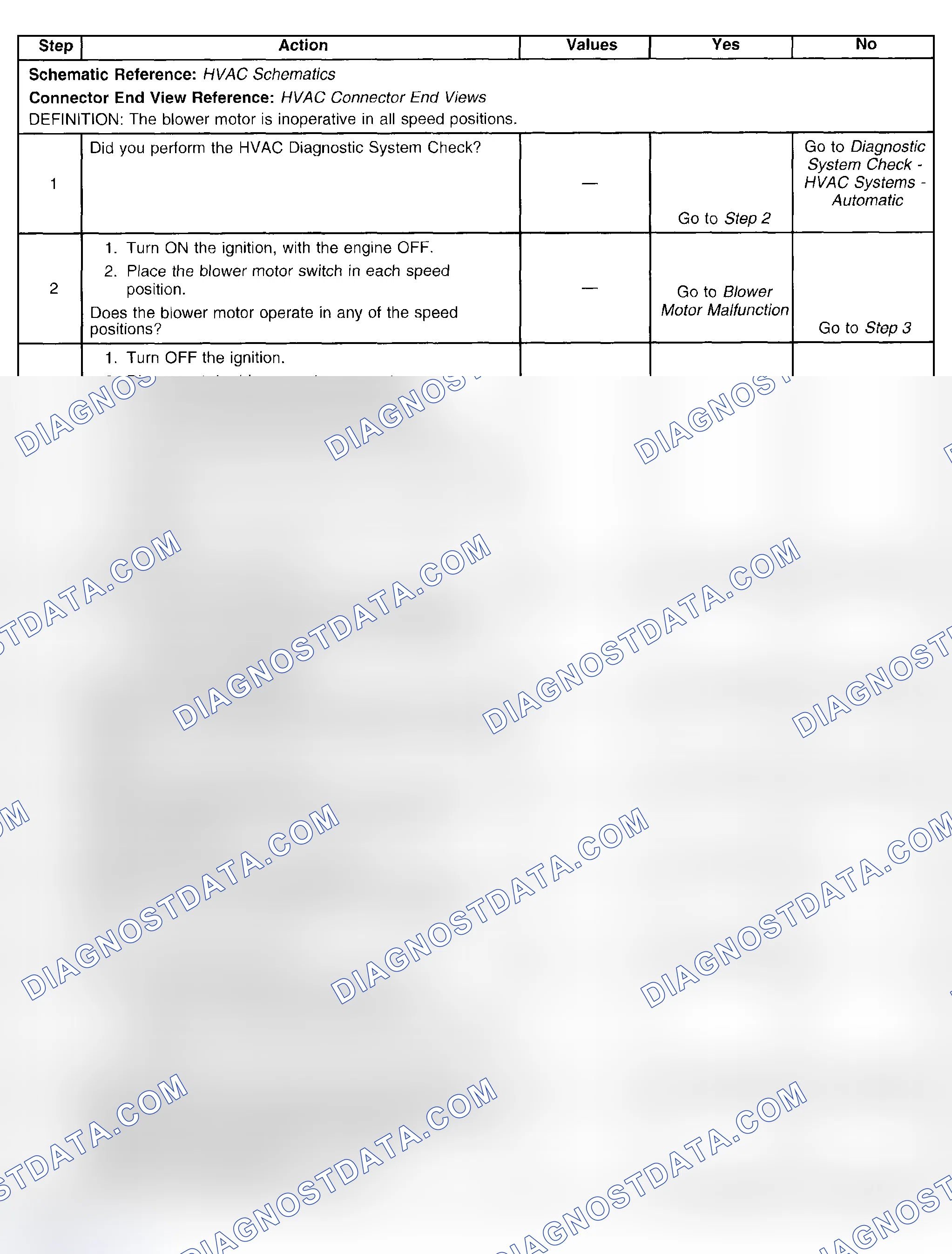 Scheme 103: Blower Motor Inoperative