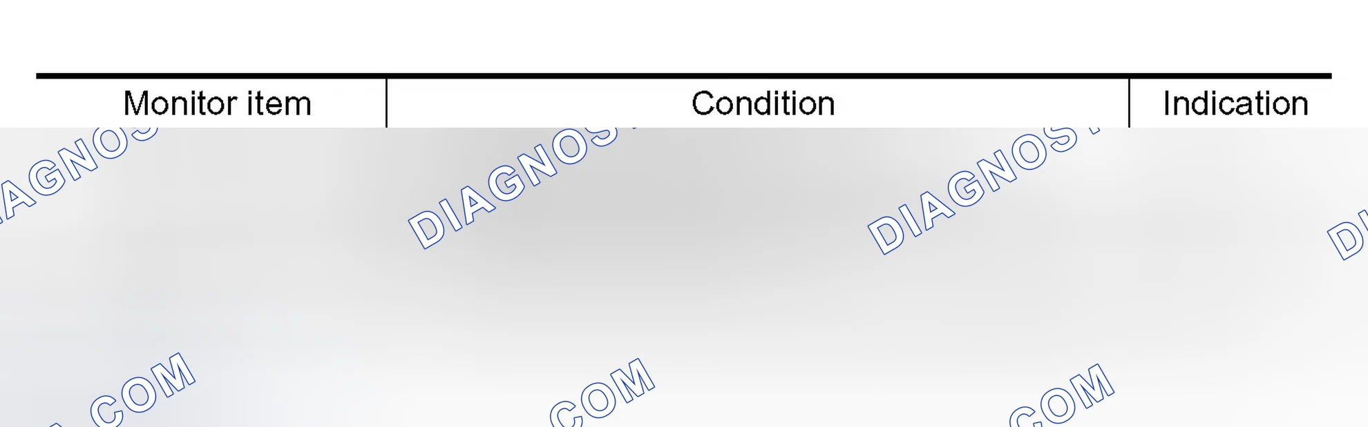 Scheme 453: Diagnostic Procedure