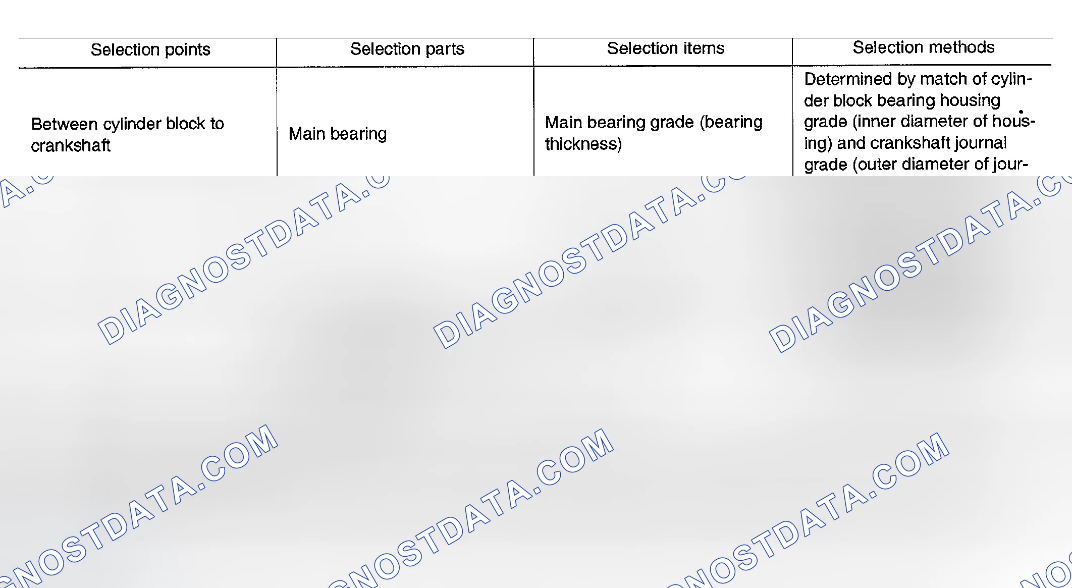 Scheme 149: Description