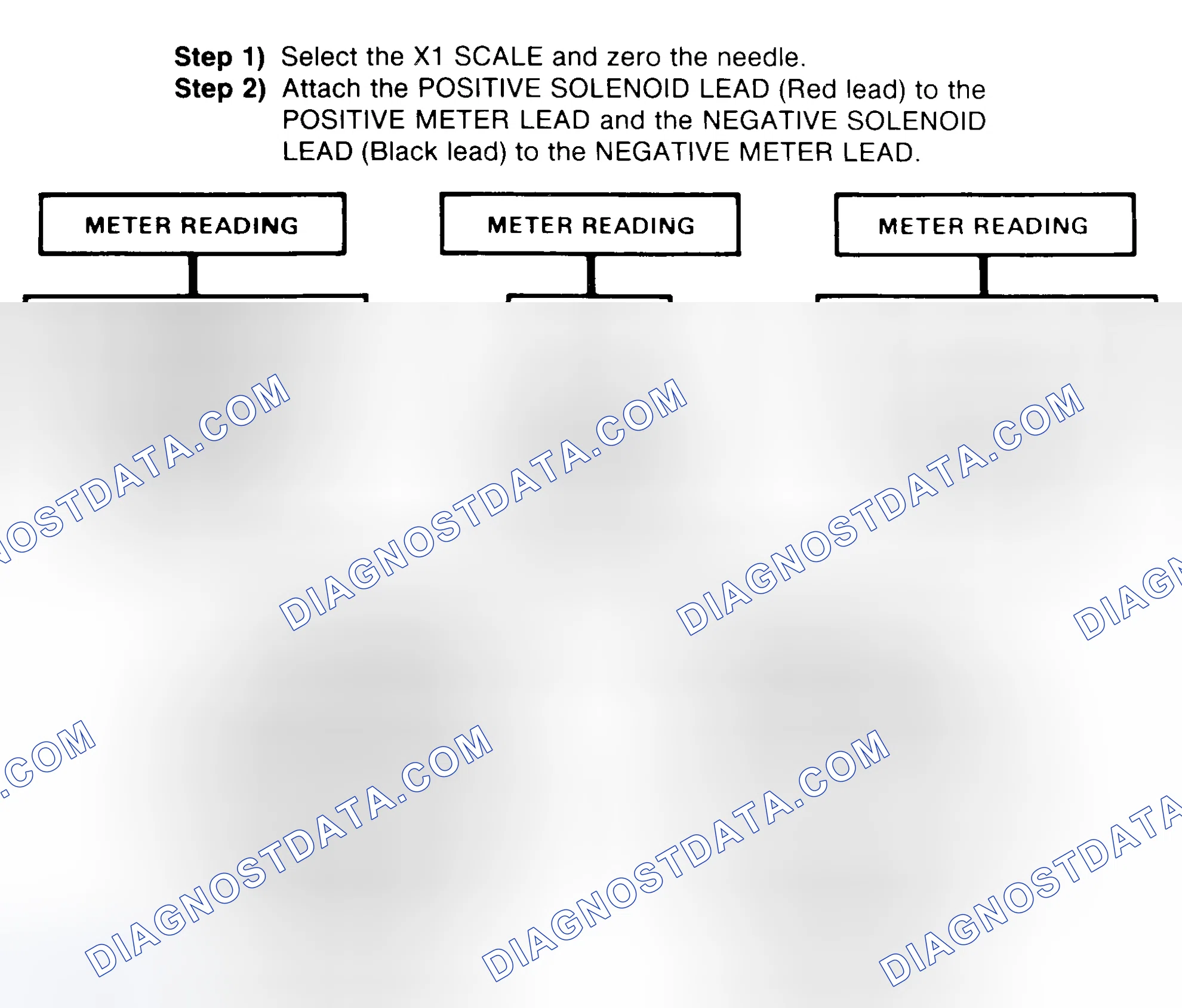 Scheme 2: DIODE CHECK & SOLENOID TEST