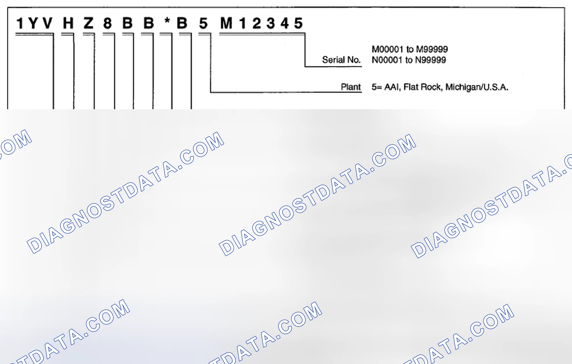 Scheme 3: VEHICLE IDENTIFICATION NUMBER (VIN) CODE