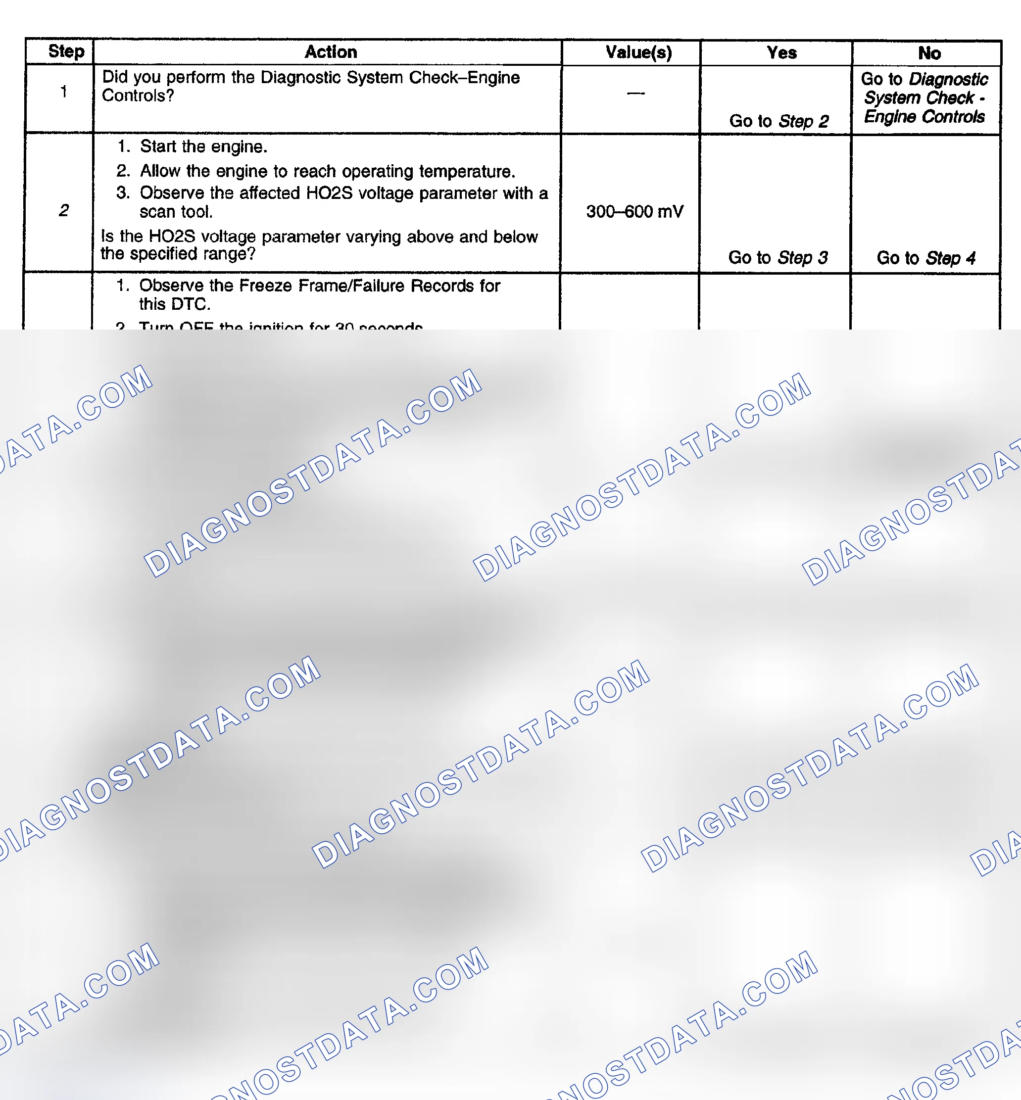 Scheme 115: Diagnostic Procedure