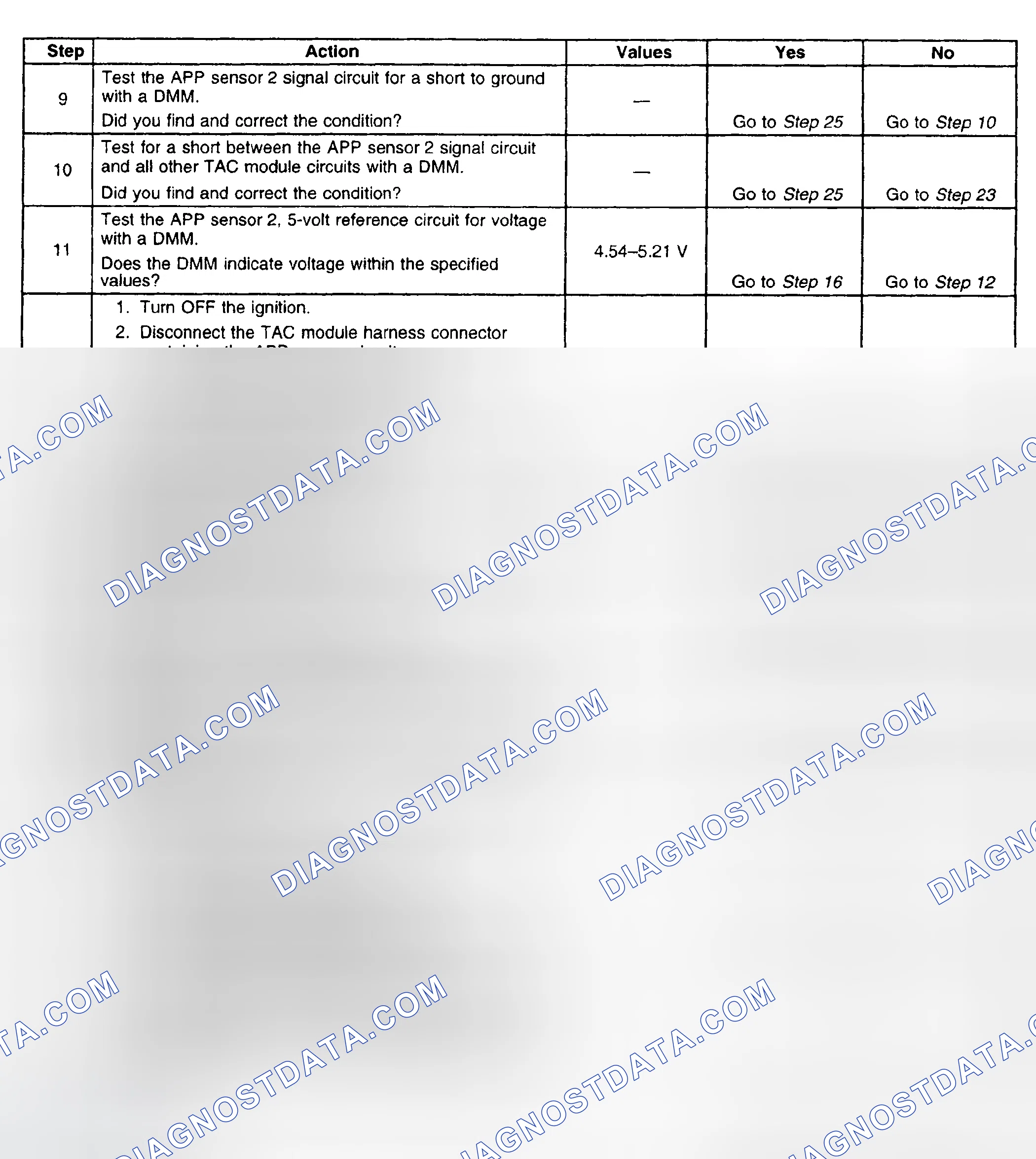 Scheme 625