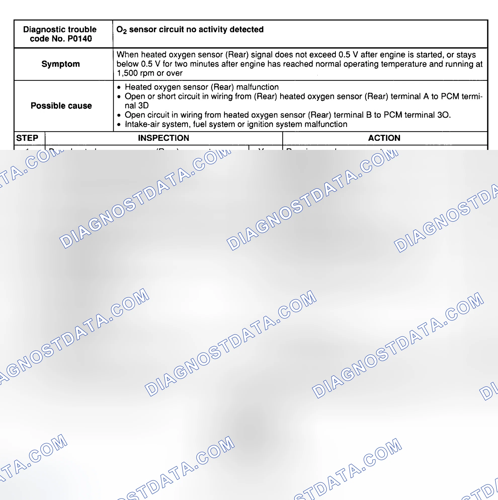 Scheme 18: DTC P0140: OXYGEN SENSOR CKT NO ACTIVITY DETECTED