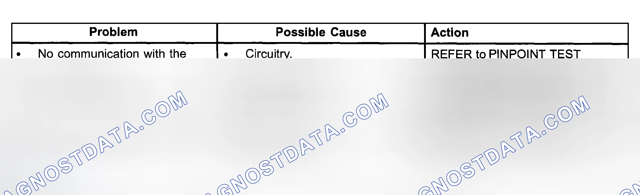 Scheme 25: GENERIC ELECTRONIC MODULE (GEM) SYMPTOM TROUBLESHOOTING CHART