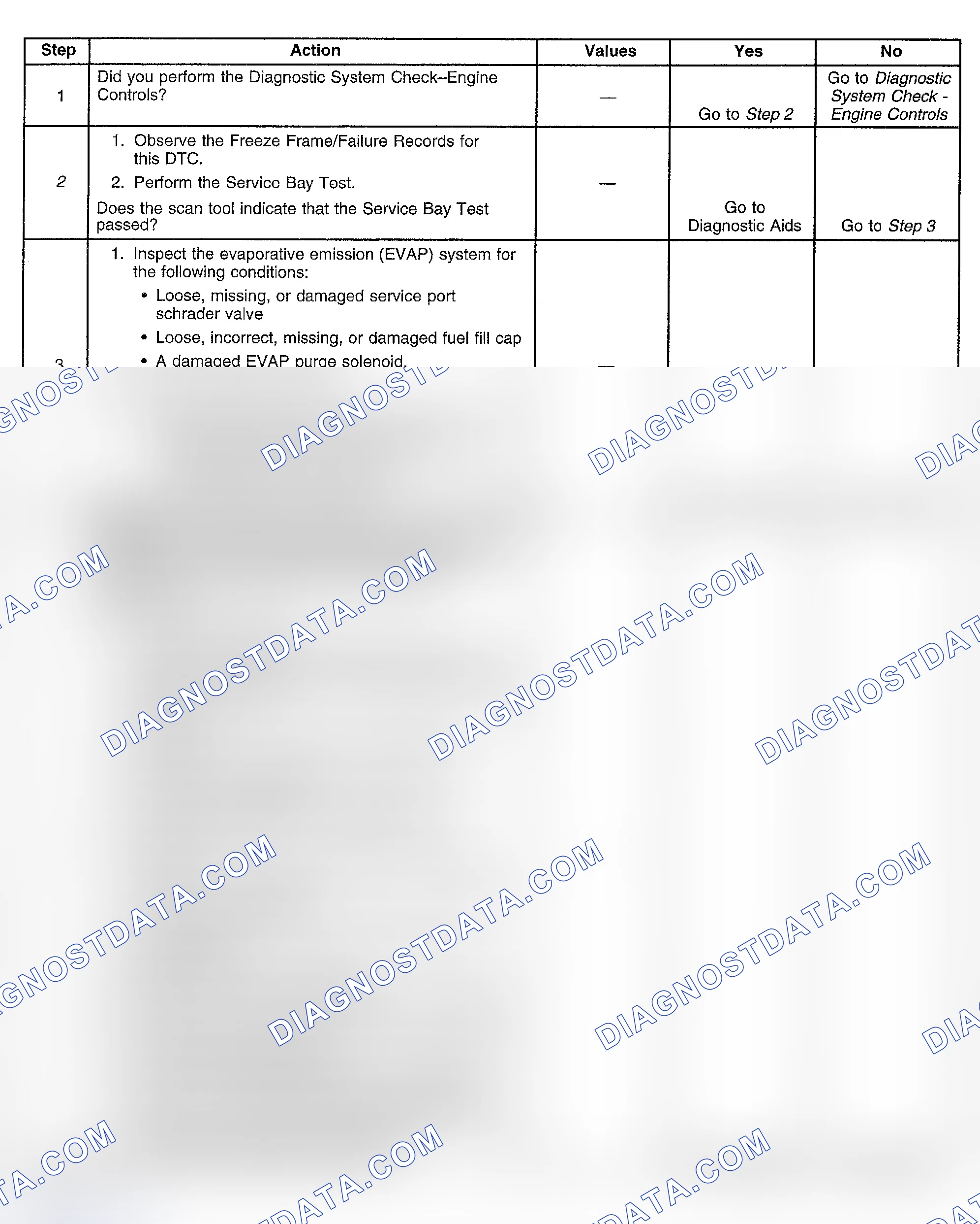 Scheme 339: Diagnostic Procedures
