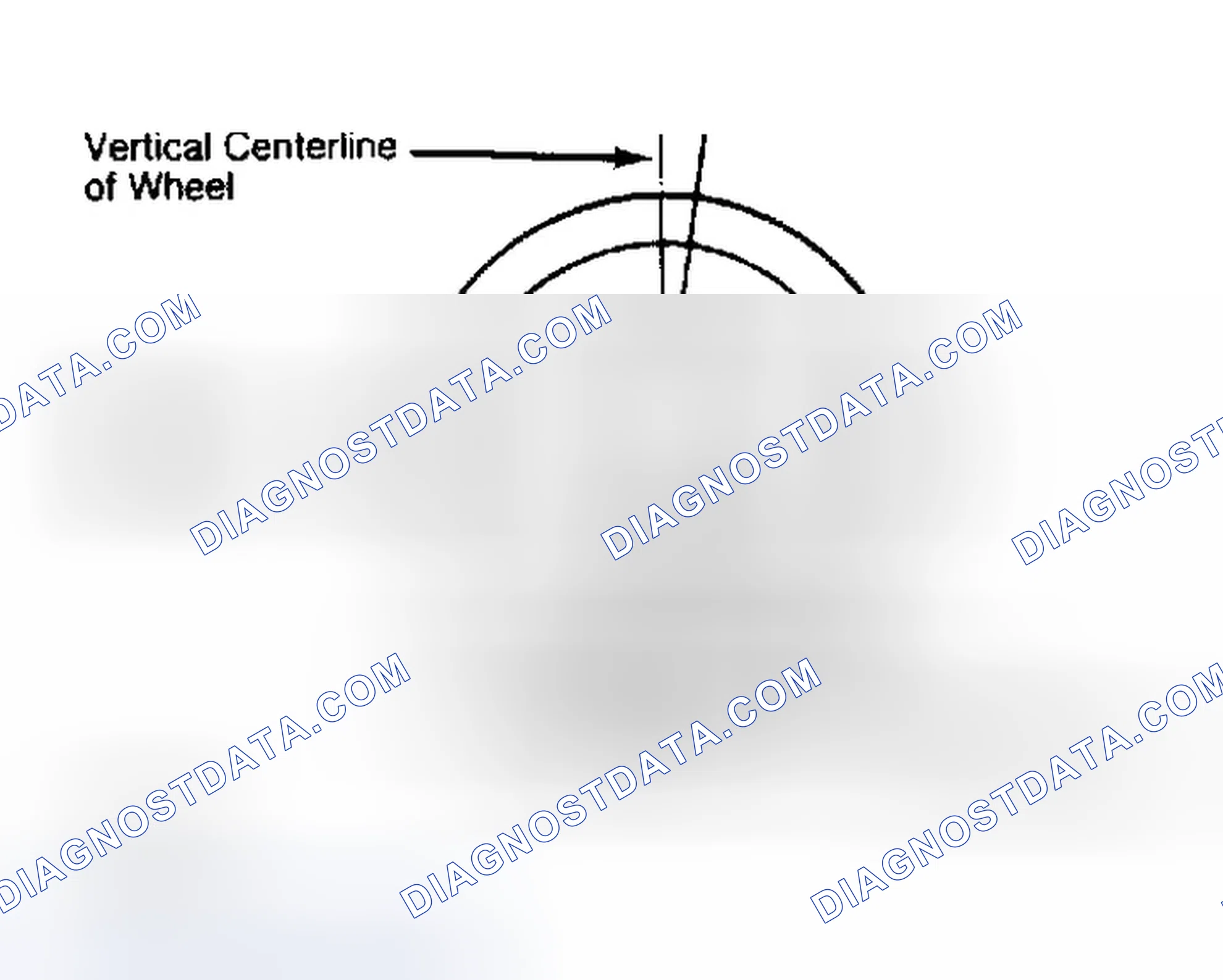 Scheme 5: Determining Caster Angle