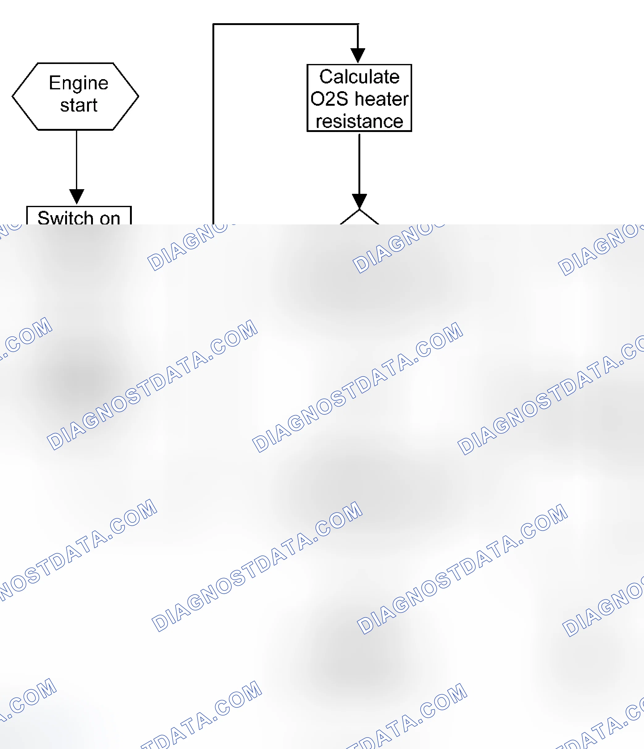 Scheme 103: Oxygen Sensor Heater Monitoring Structure