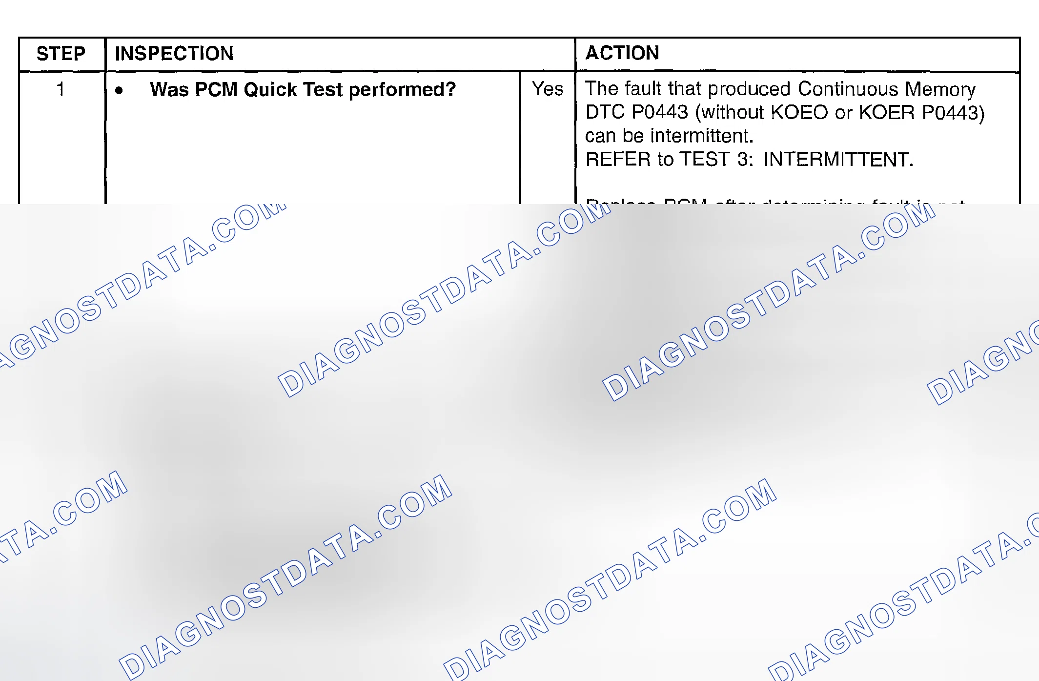 Scheme 310