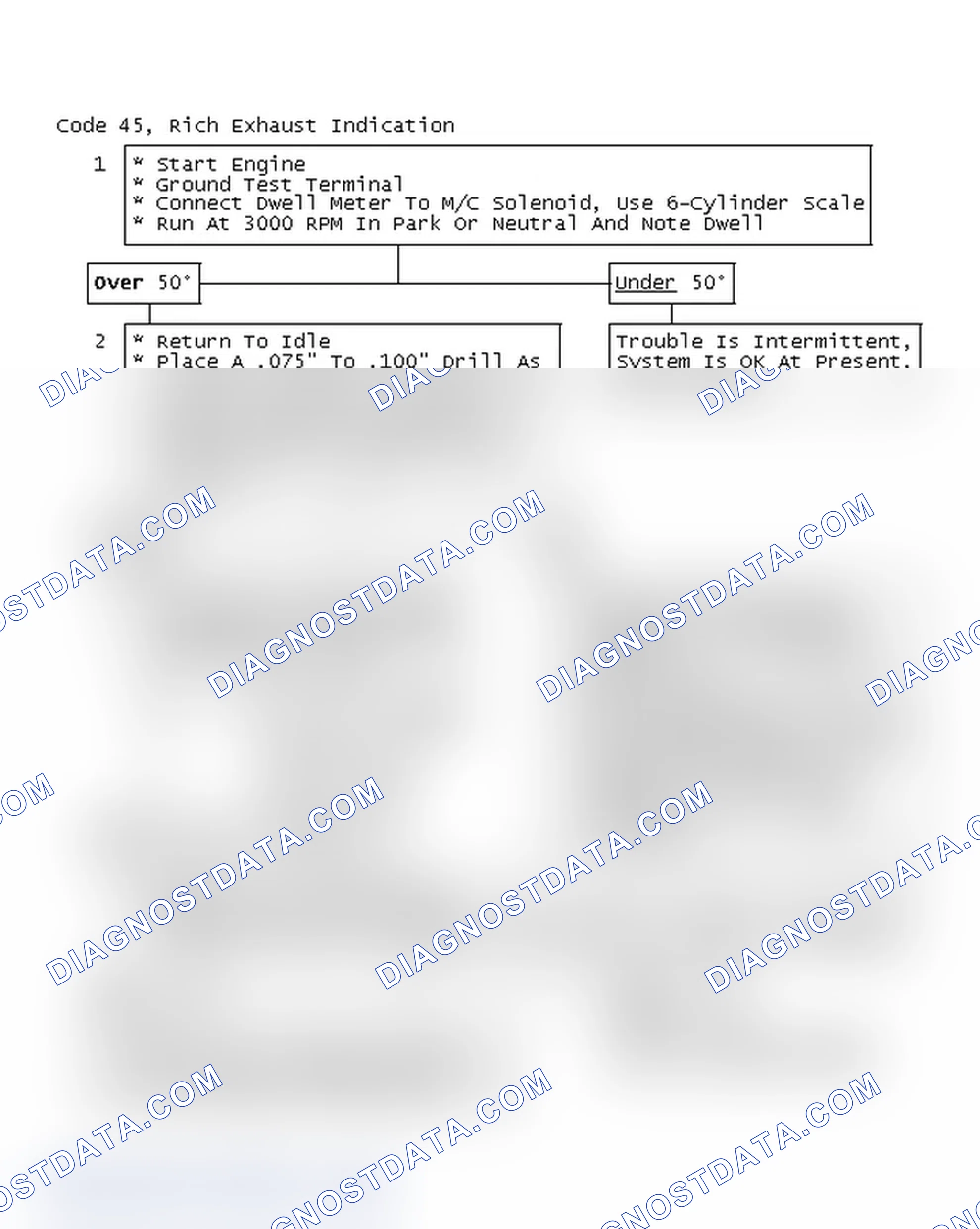 Scheme 123: Code 45, Rich Exhaust Indication