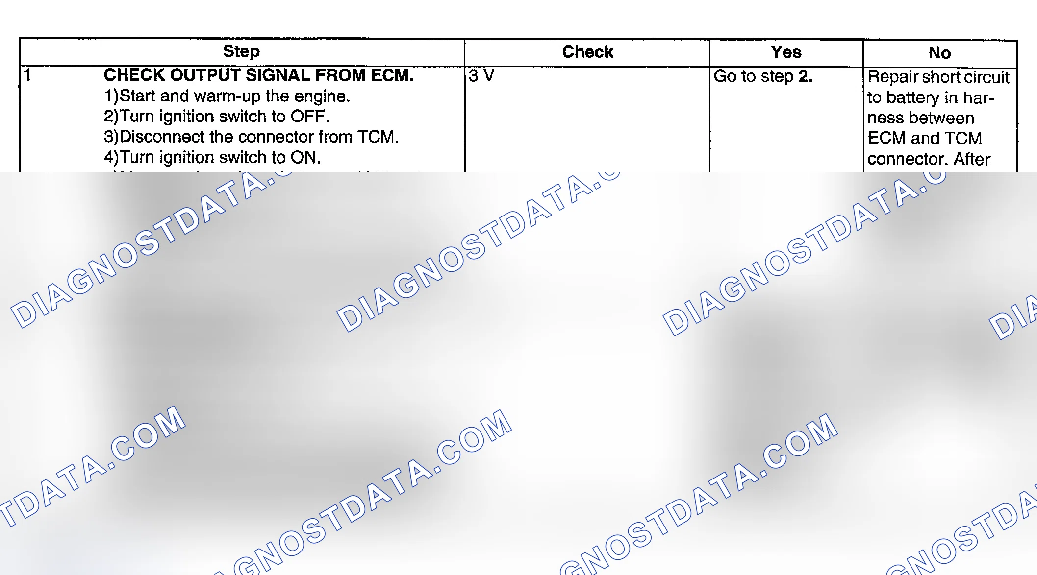 Scheme 268: DIAGNOSTIC PROCEDURE