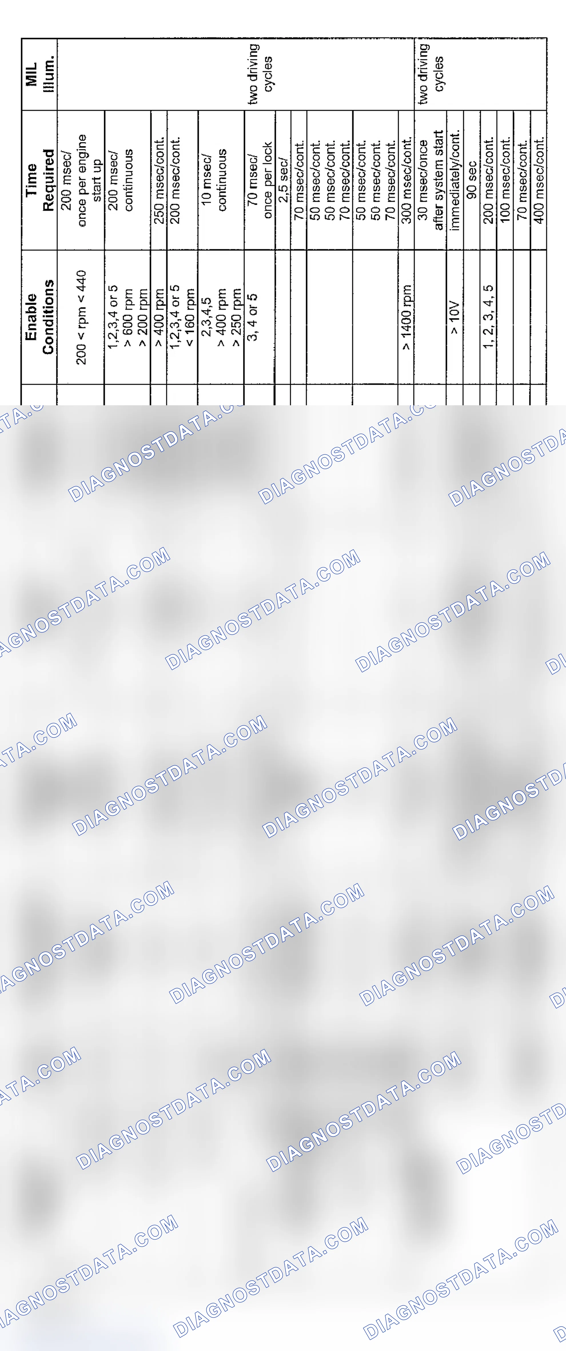 Scheme 164: V8 Transmission Diagnosis (9/97-8/00)