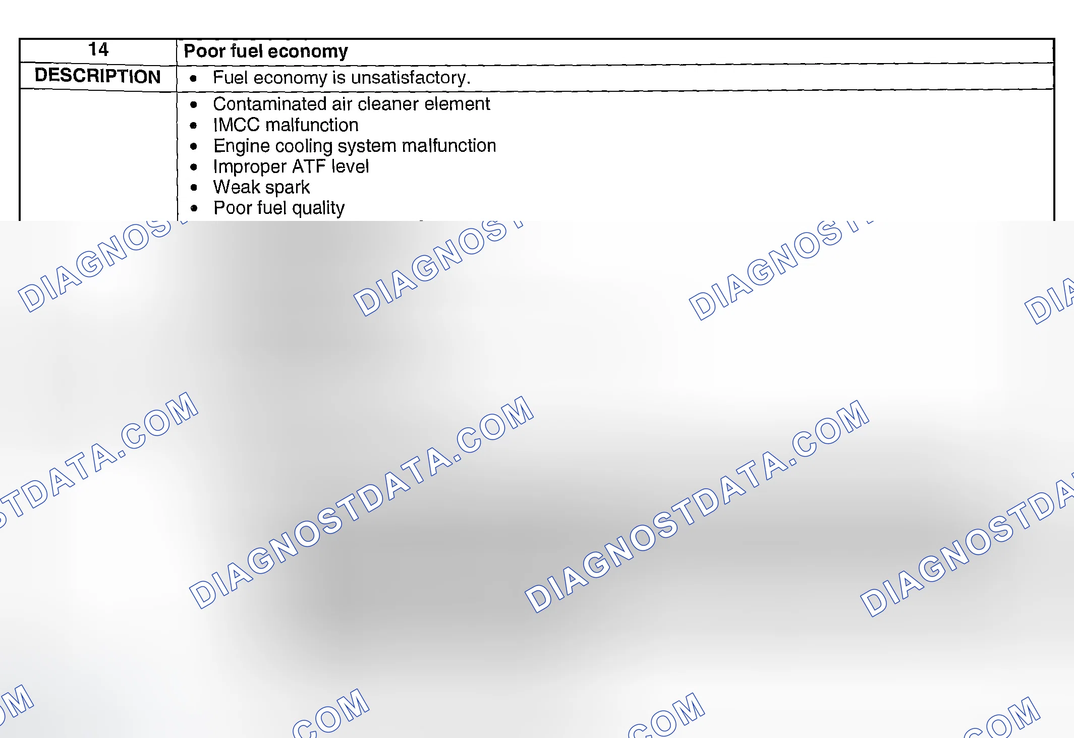 Scheme 288: NO. 14 POOR FUEL ECONOMY