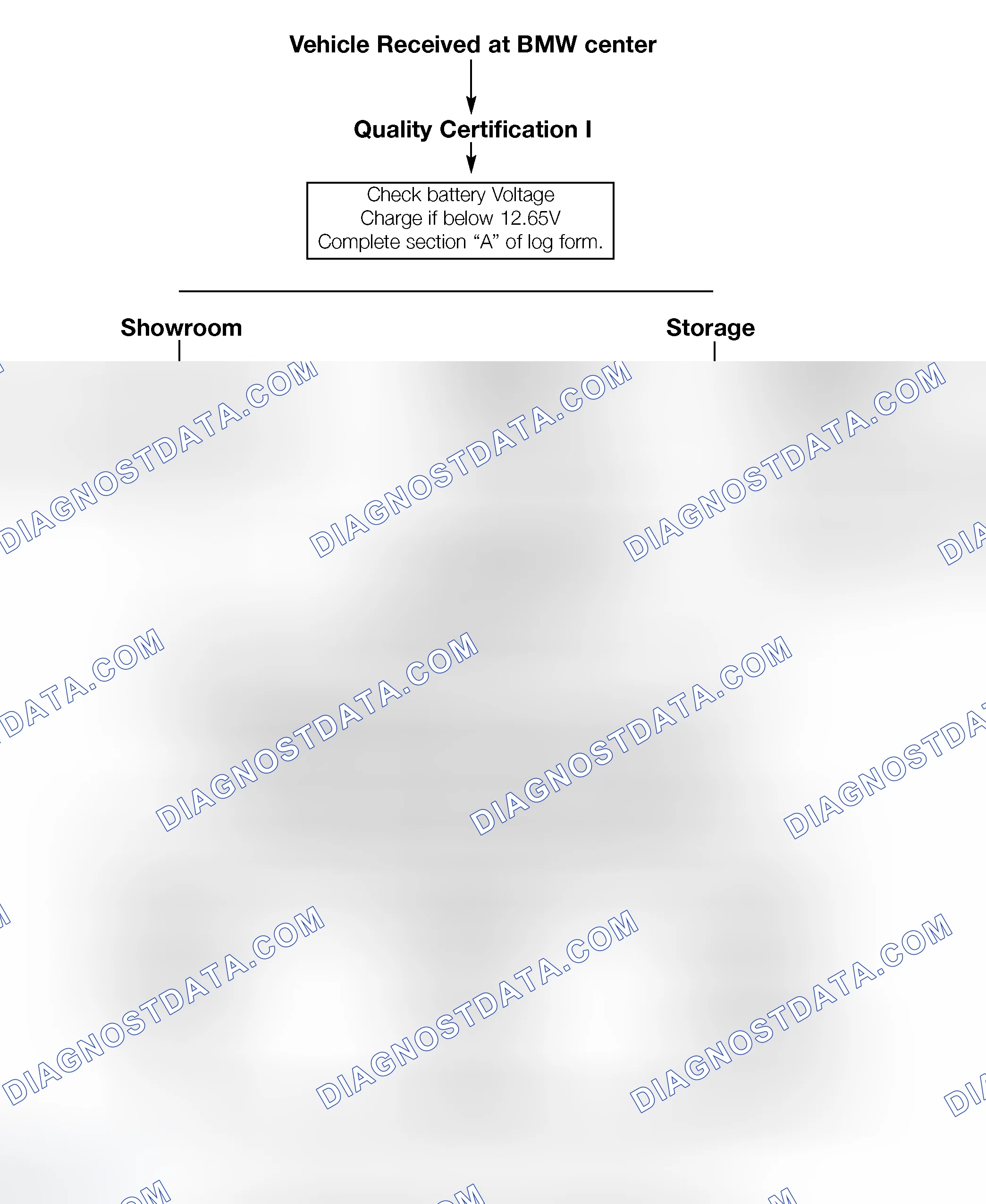 Scheme 57: Battery Maintenance Flowchart